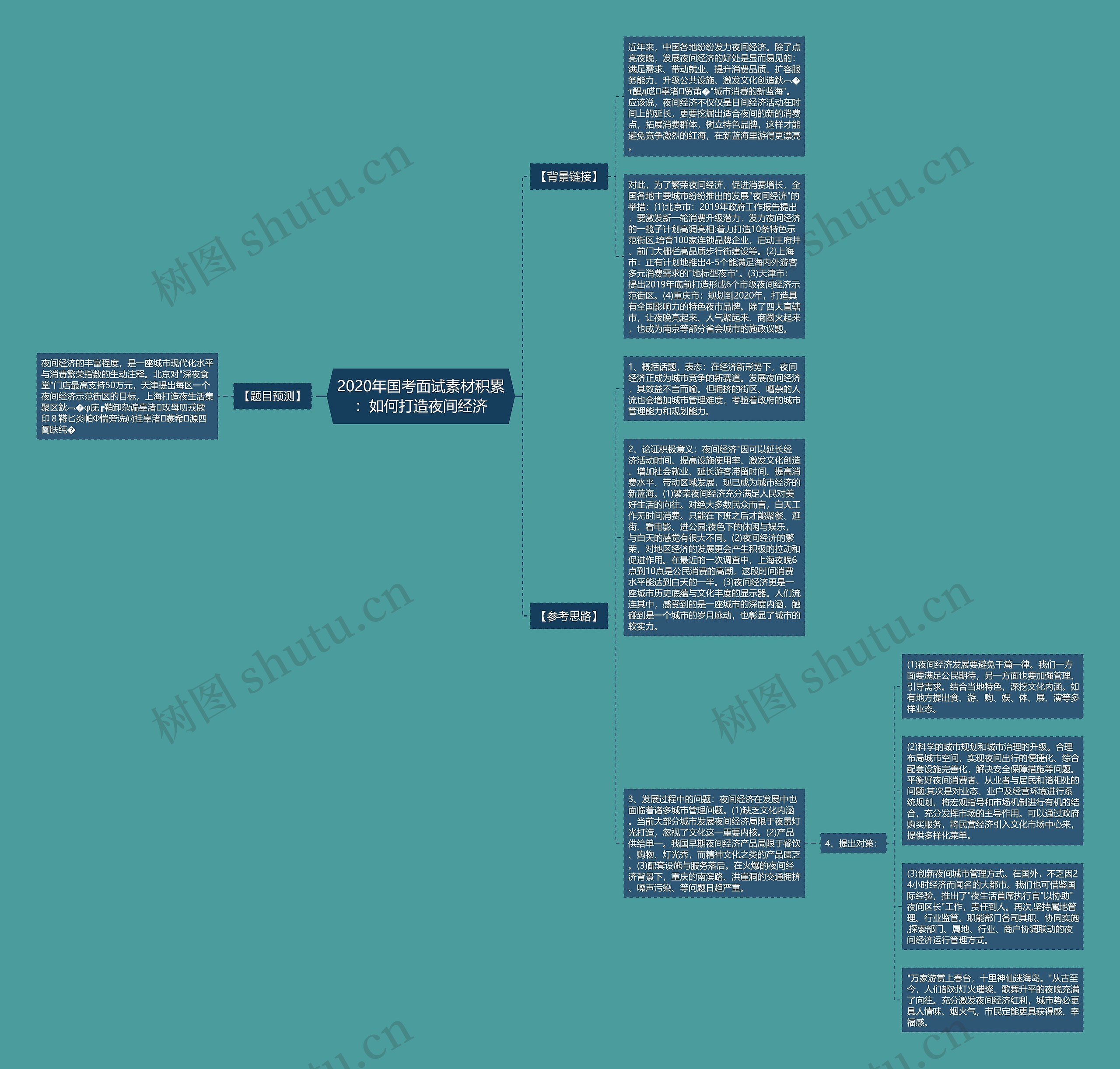 2020年国考面试素材积累：如何打造夜间经济思维导图