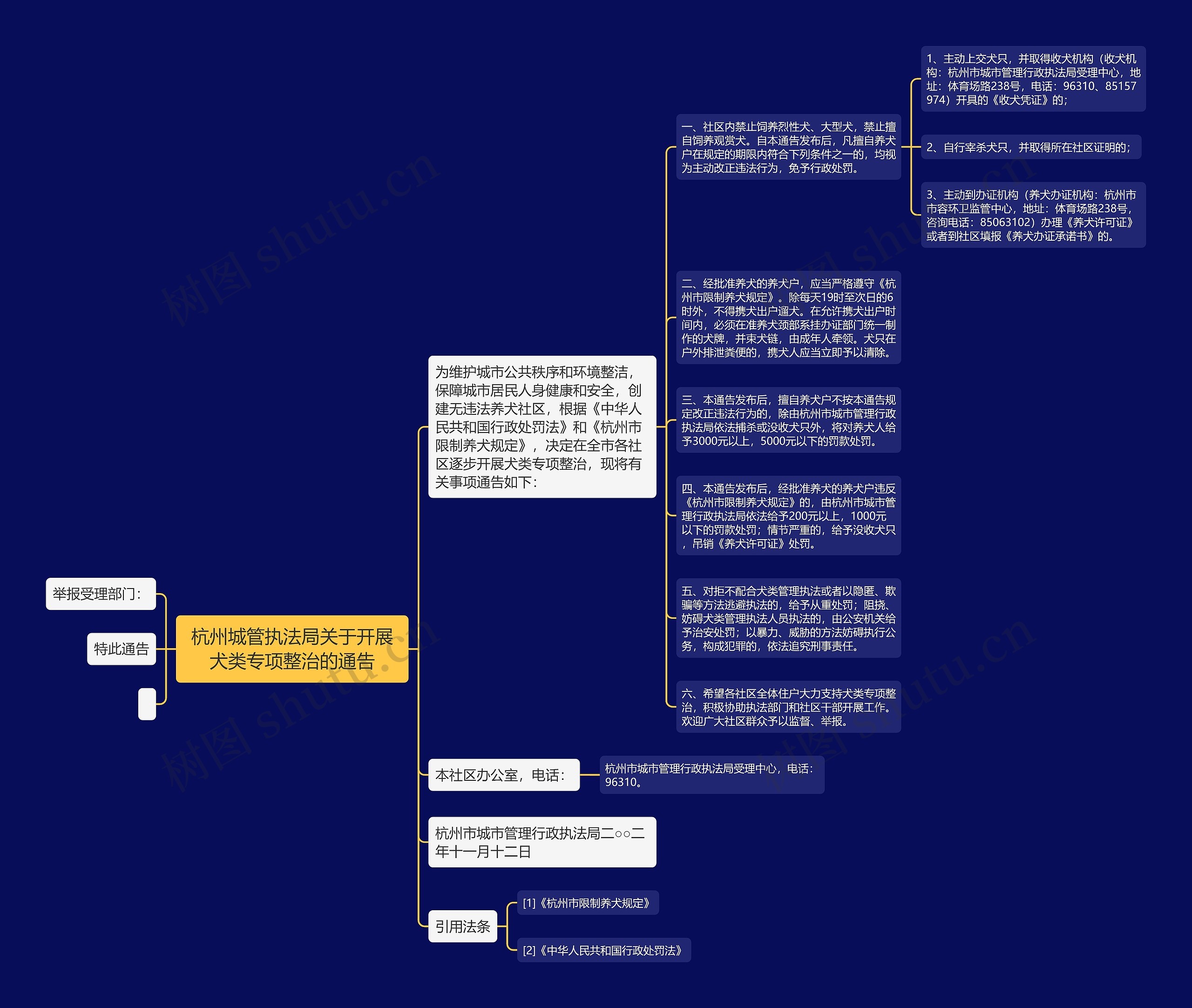 杭州城管执法局关于开展犬类专项整治的通告