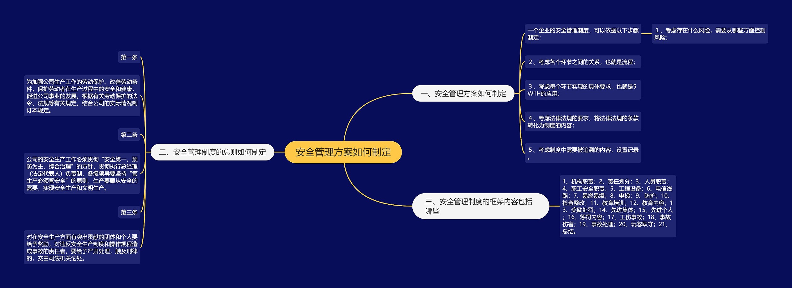 安全管理方案如何制定