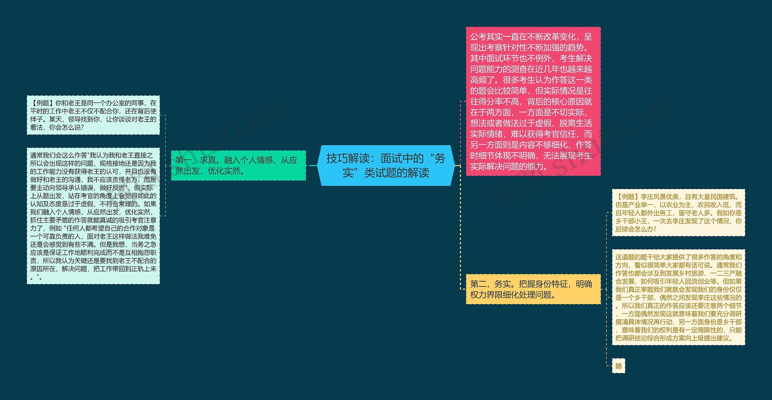 技巧解读：面试中的“务实”类试题的解读思维导图