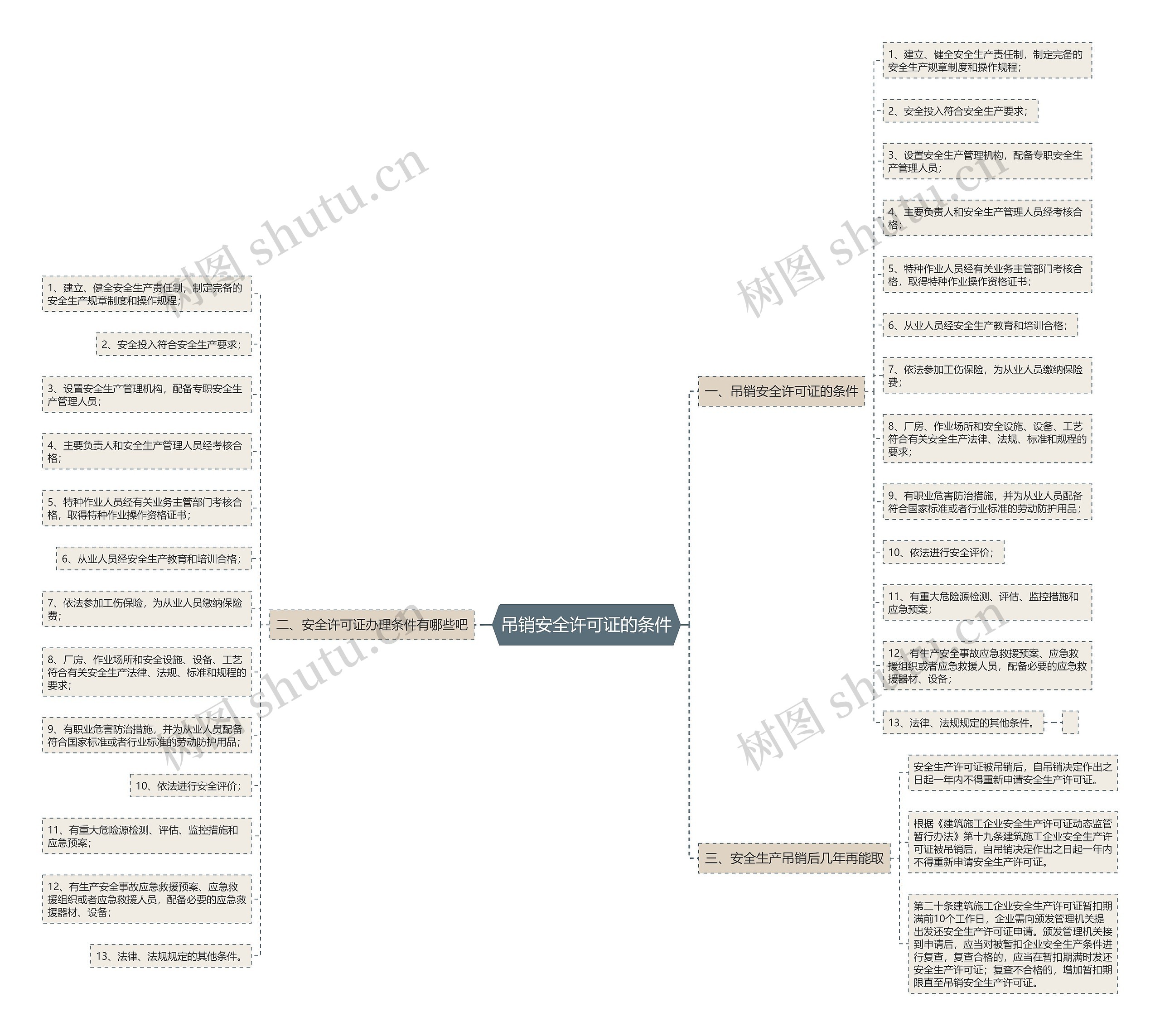 吊销安全许可证的条件 吊销安全许可证的条件