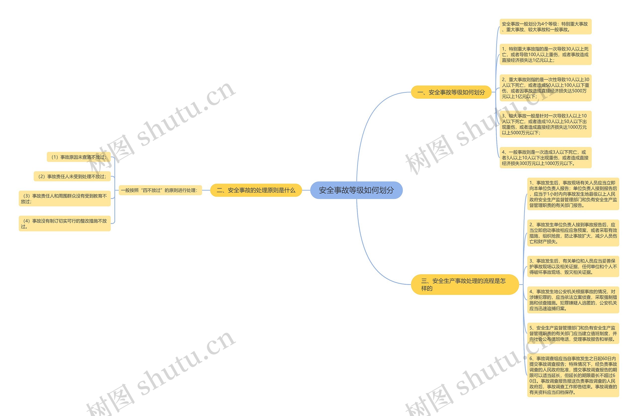 安全事故等级如何划分 安全事故等级如何划分
