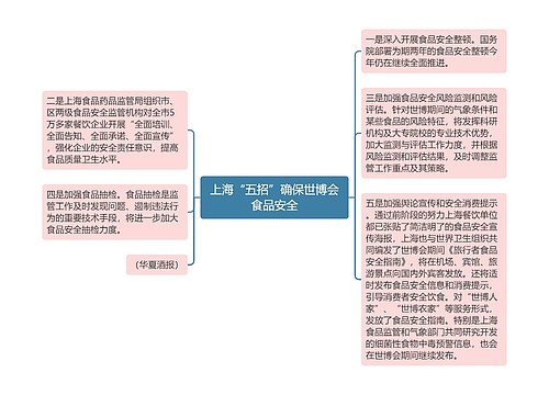 上海“五招”确保世博会食品安全