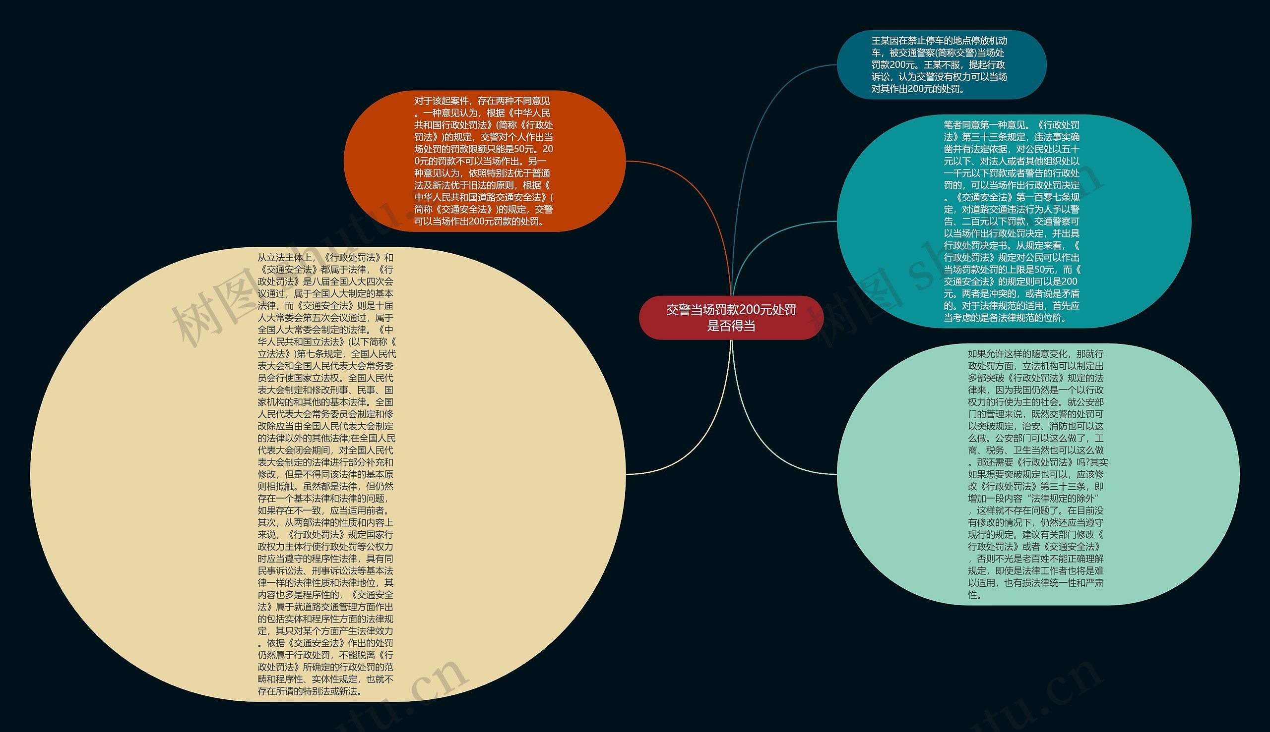 交警当场罚款200元处罚是否得当思维导图