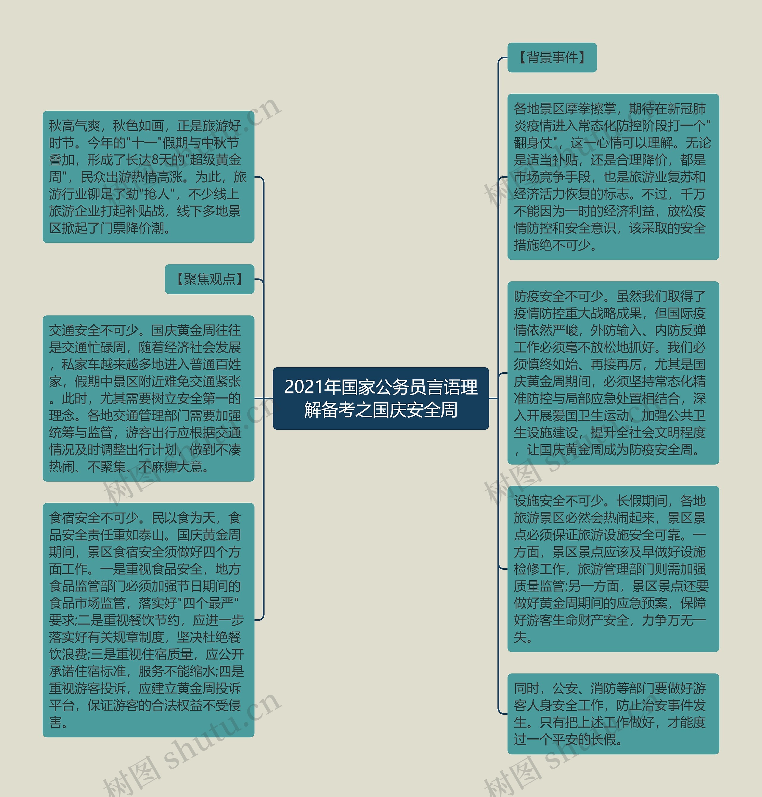 2021年国家公务员言语理解备考之国庆安全周