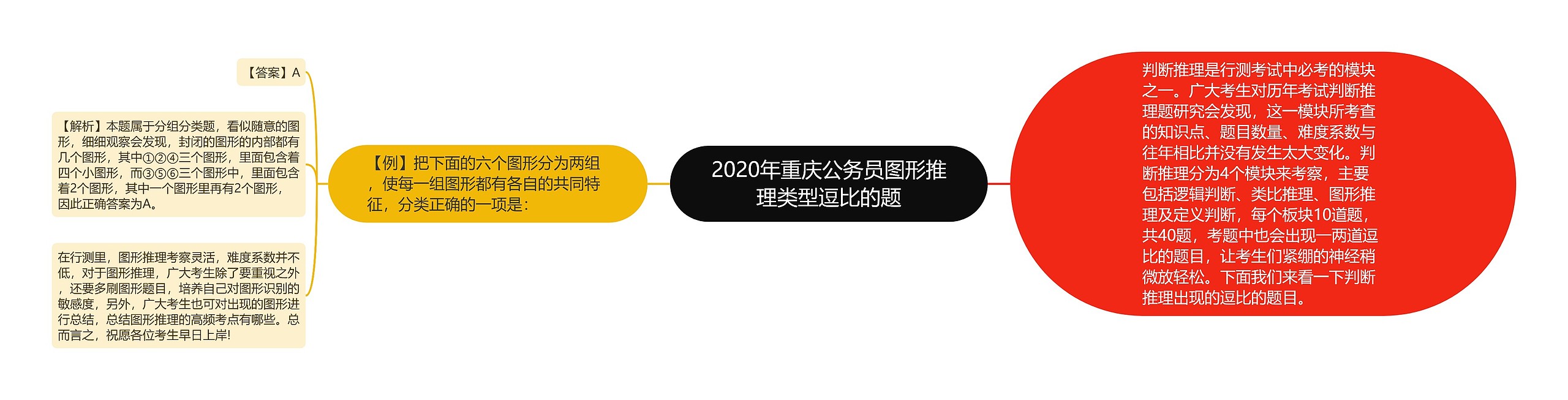 2020年重庆公务员图形推理类型逗比的题