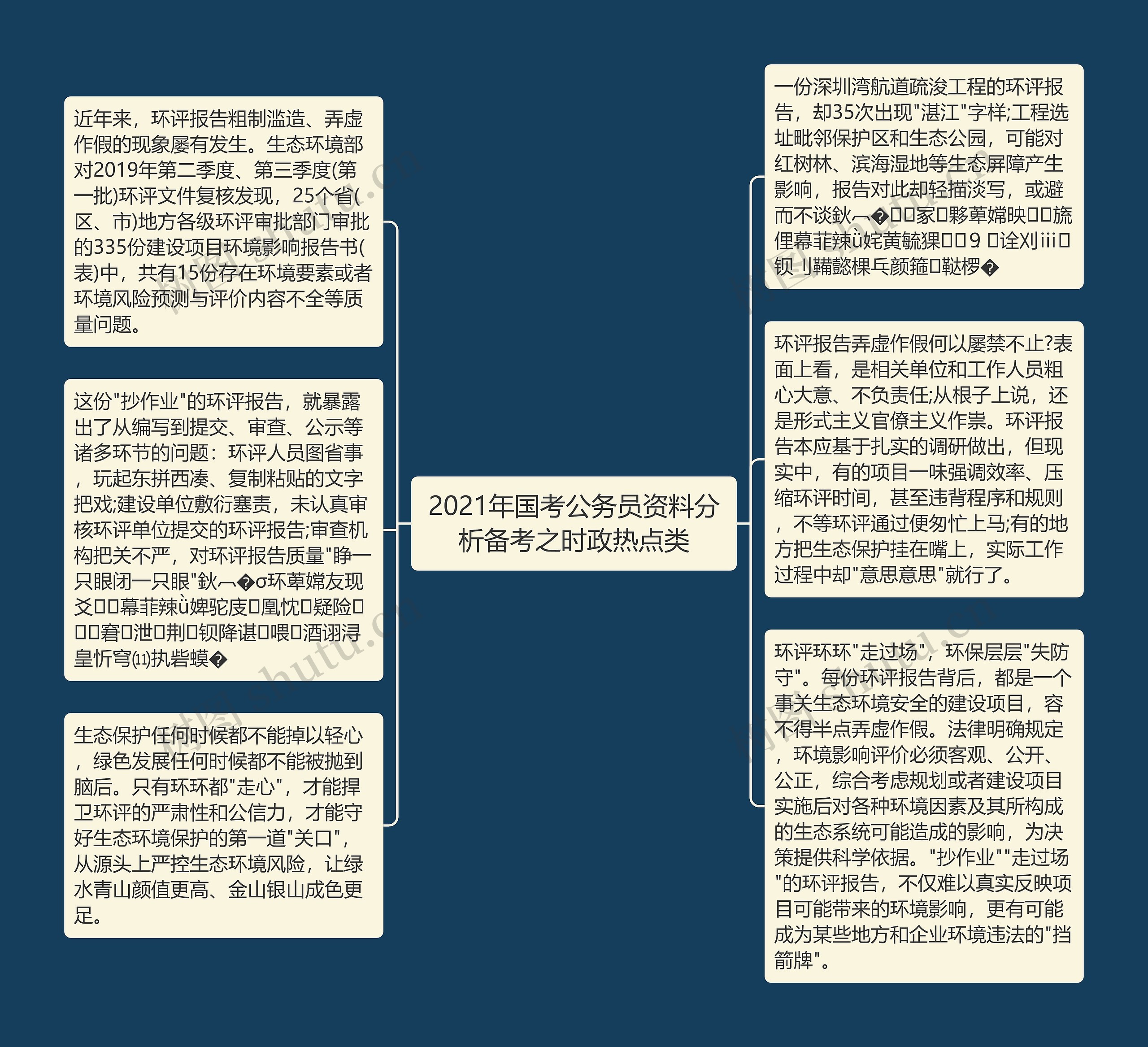 2021年国考公务员资料分析备考之时政热点类