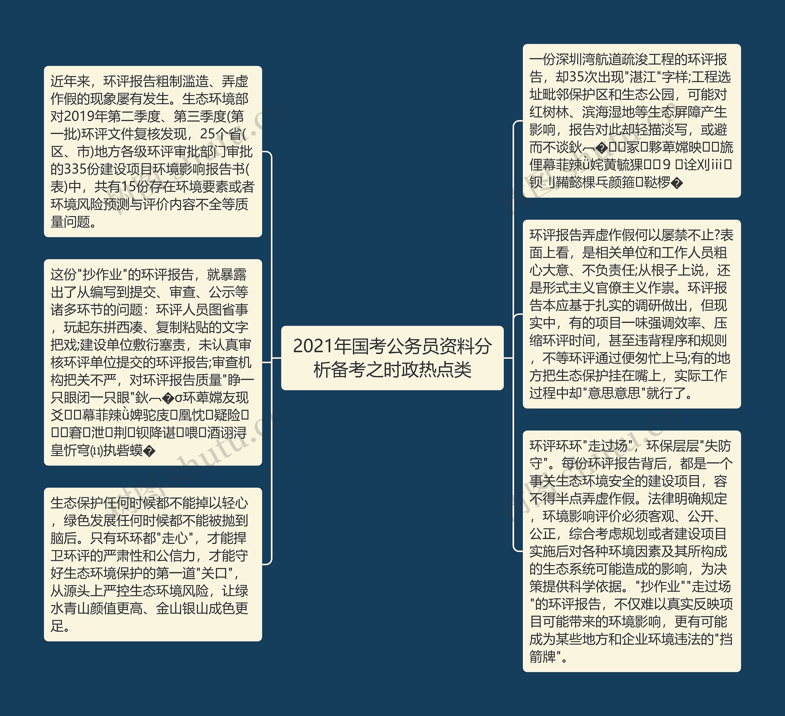 2021年国考公务员资料分析备考之时政热点类思维导图