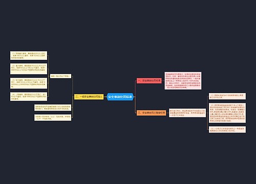 安全事故处罚标准