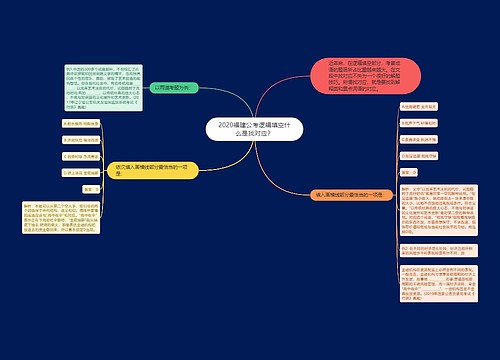 2020福建公考逻辑填空什么是找对应？