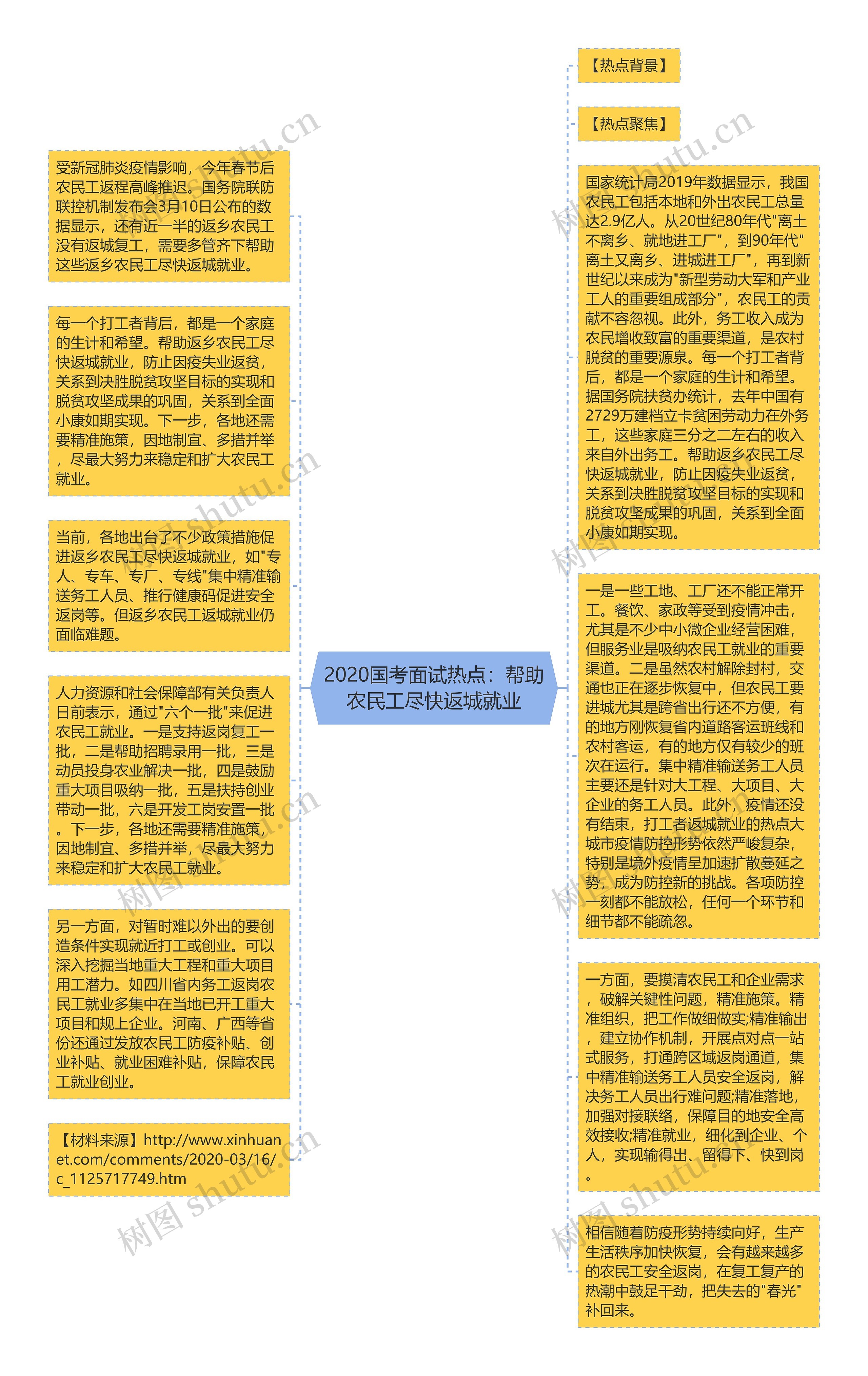 2020国考面试热点：帮助农民工尽快返城就业