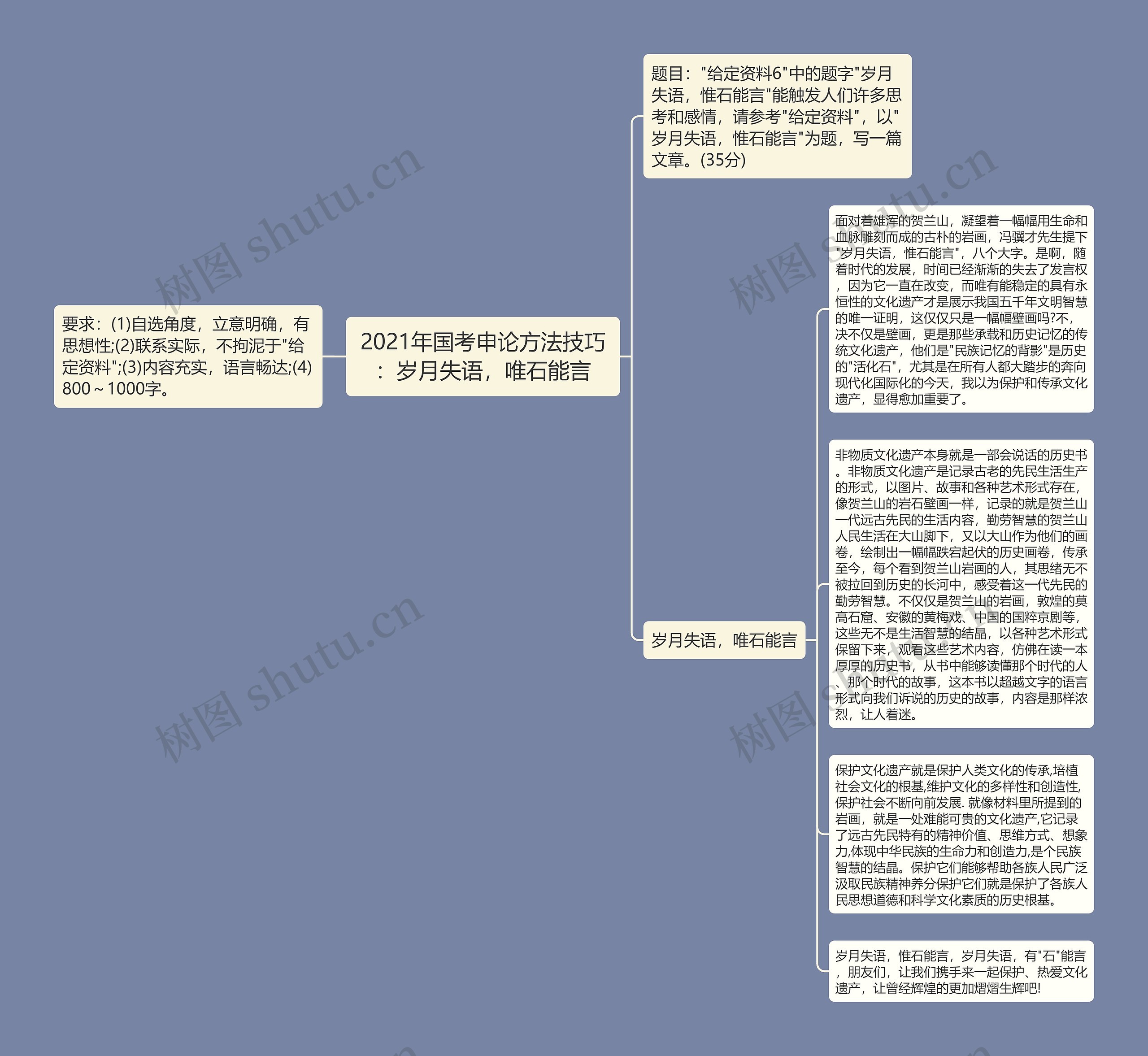 2021年国考申论方法技巧：岁月失语，唯石能言