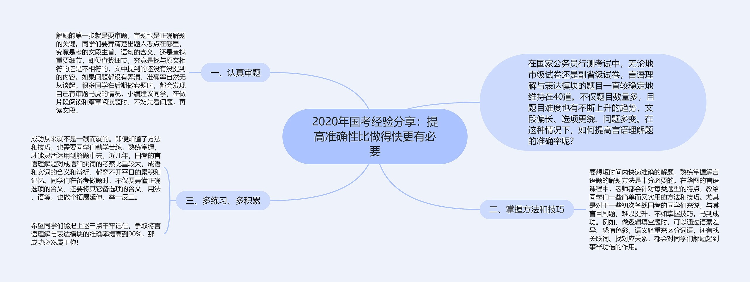 2020年国考经验分享：提高准确性比做得快更有必要思维导图