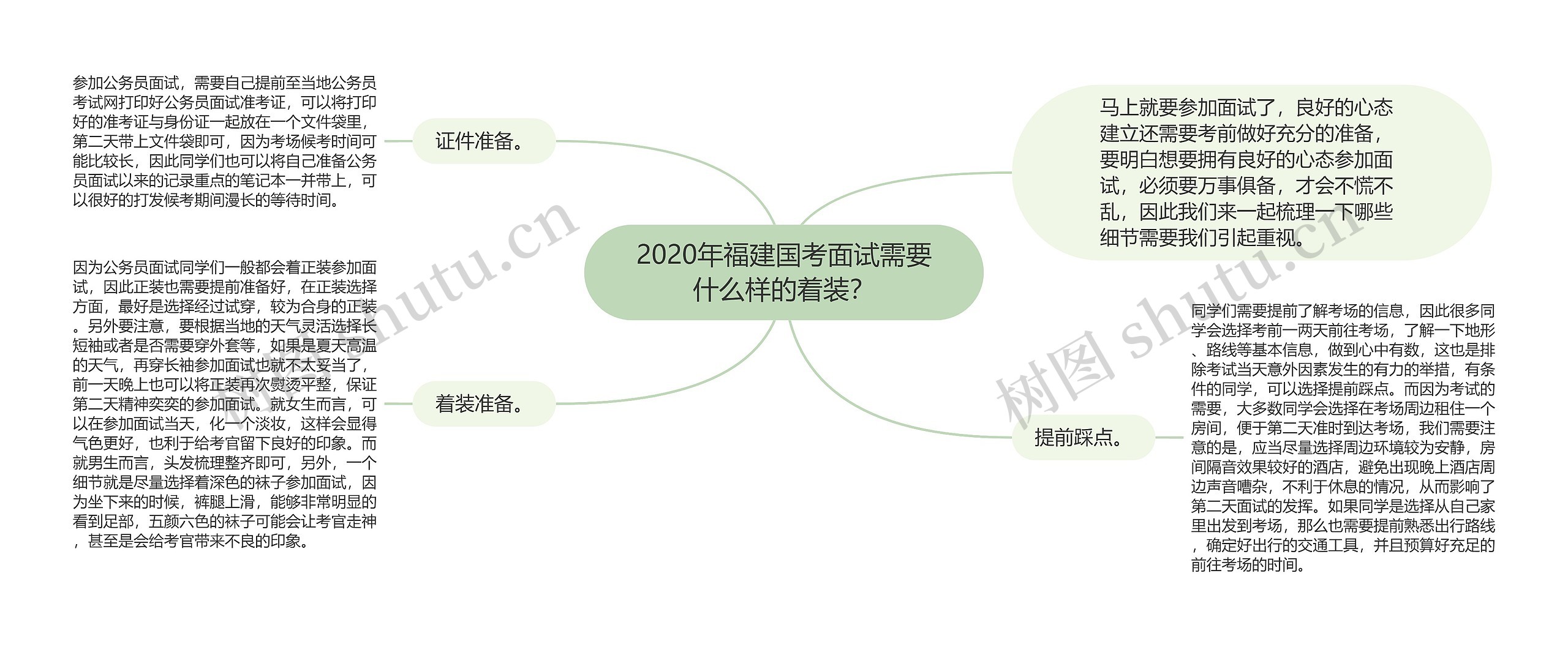 2020年福建国考面试需要什么样的着装？