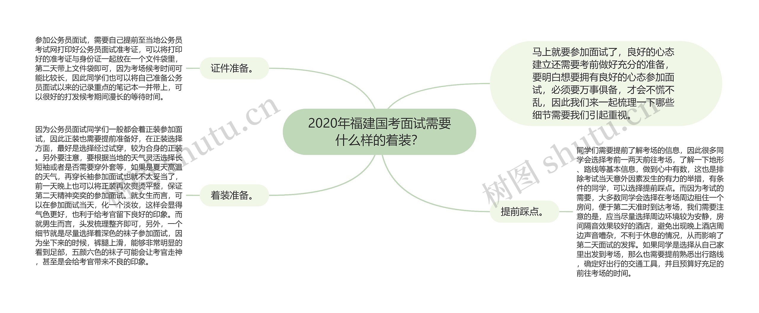 2020年福建国考面试需要什么样的着装？思维导图