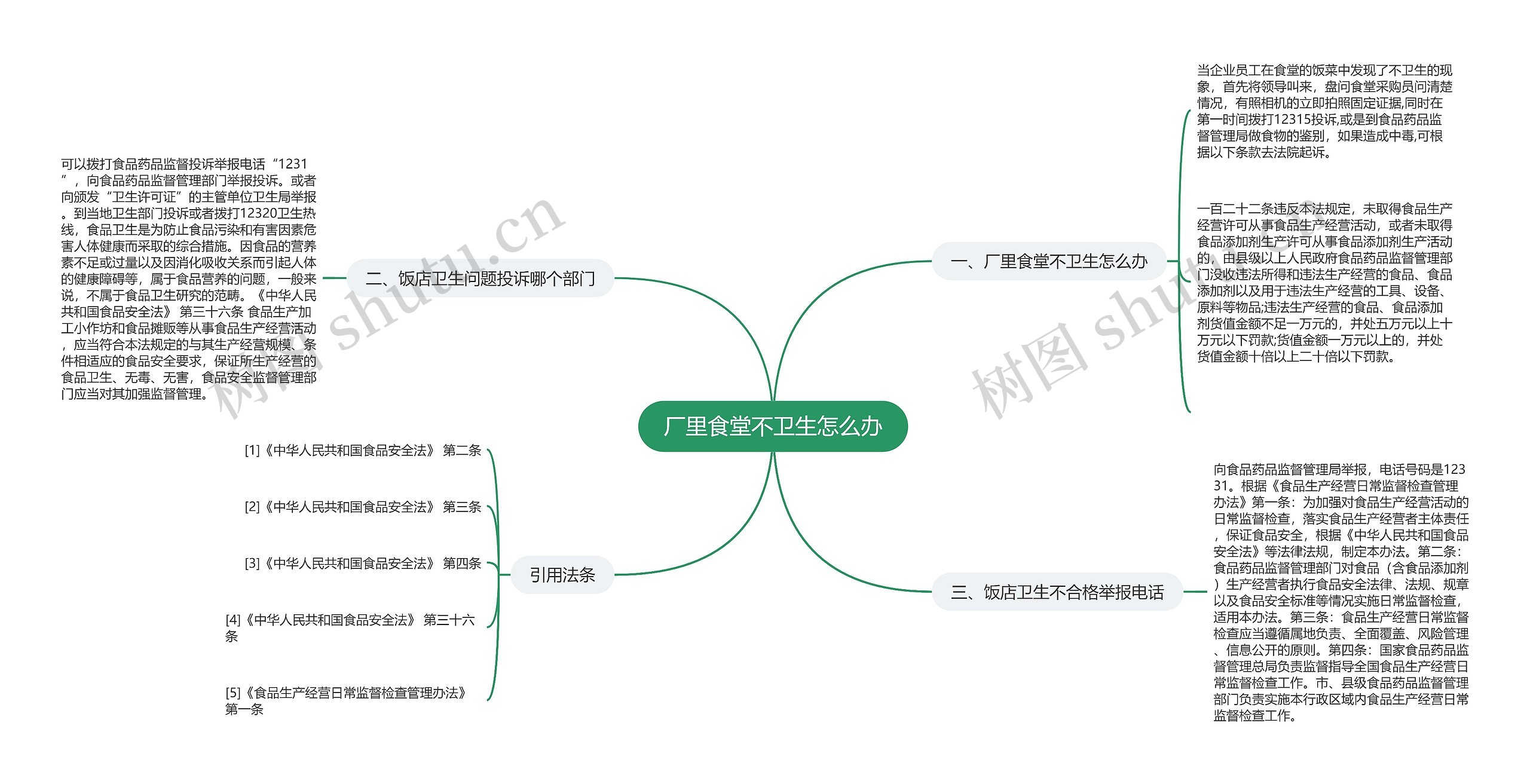 厂里食堂不卫生怎么办