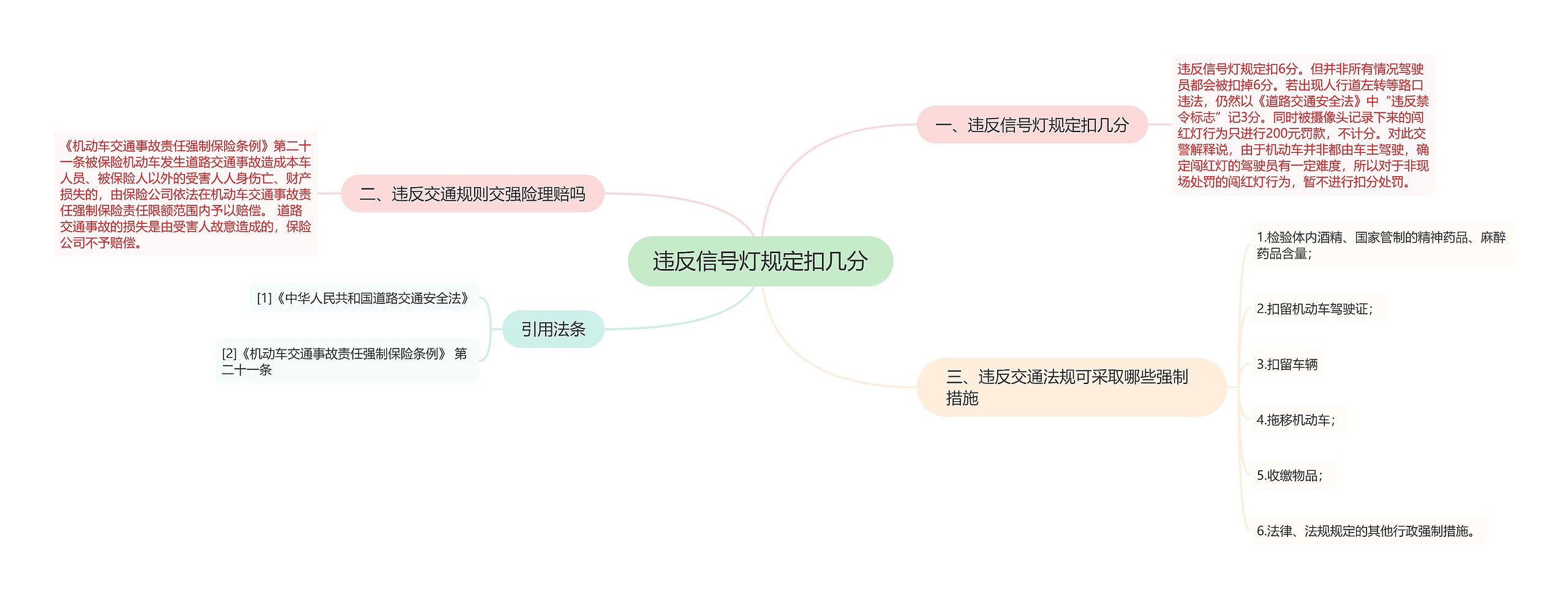 违反信号灯规定扣几分思维导图