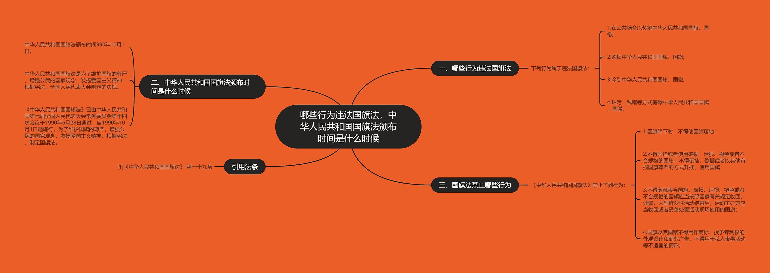 哪些行为违法国旗法，中华人民共和国国旗法颁布时间是什么时候思维导图