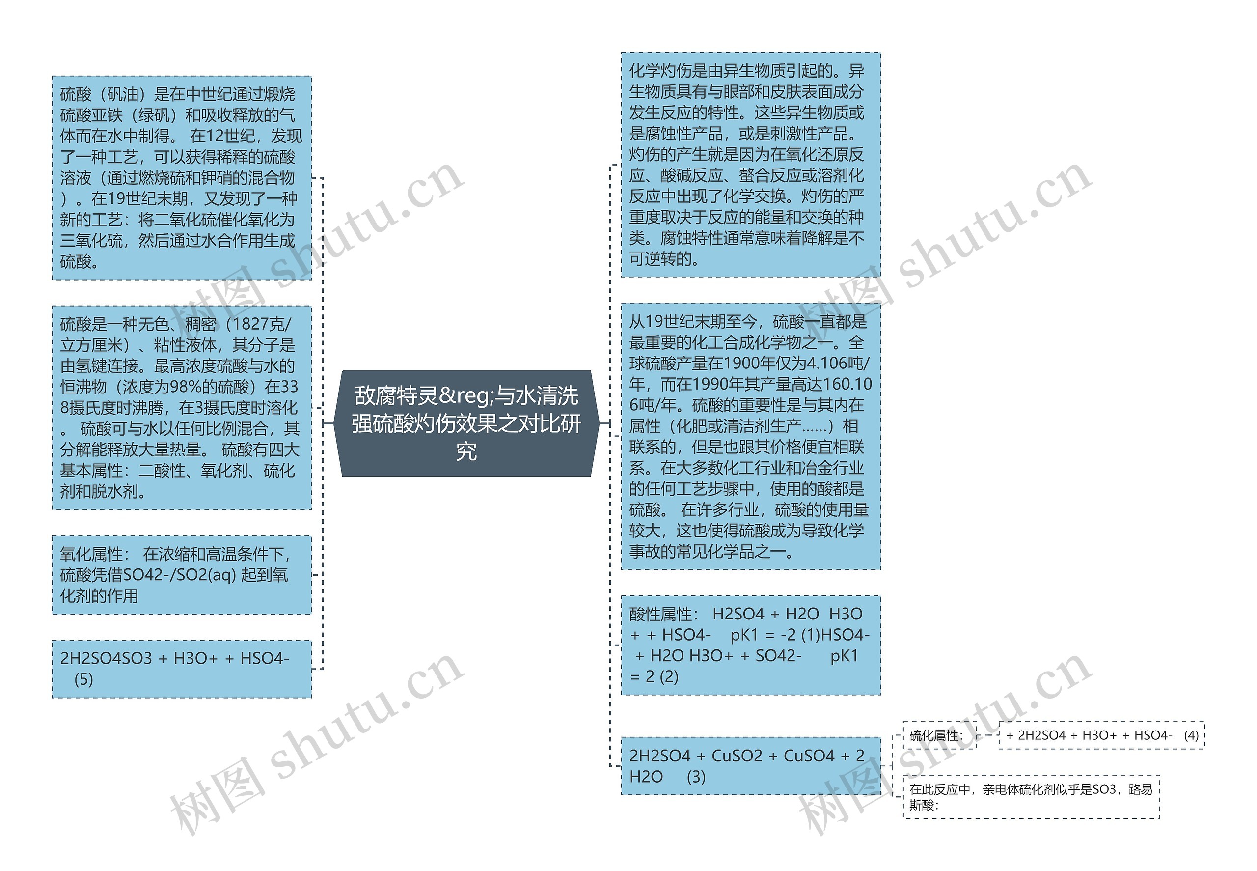 敌腐特灵&reg;与水清洗强硫酸灼伤效果之对比研究