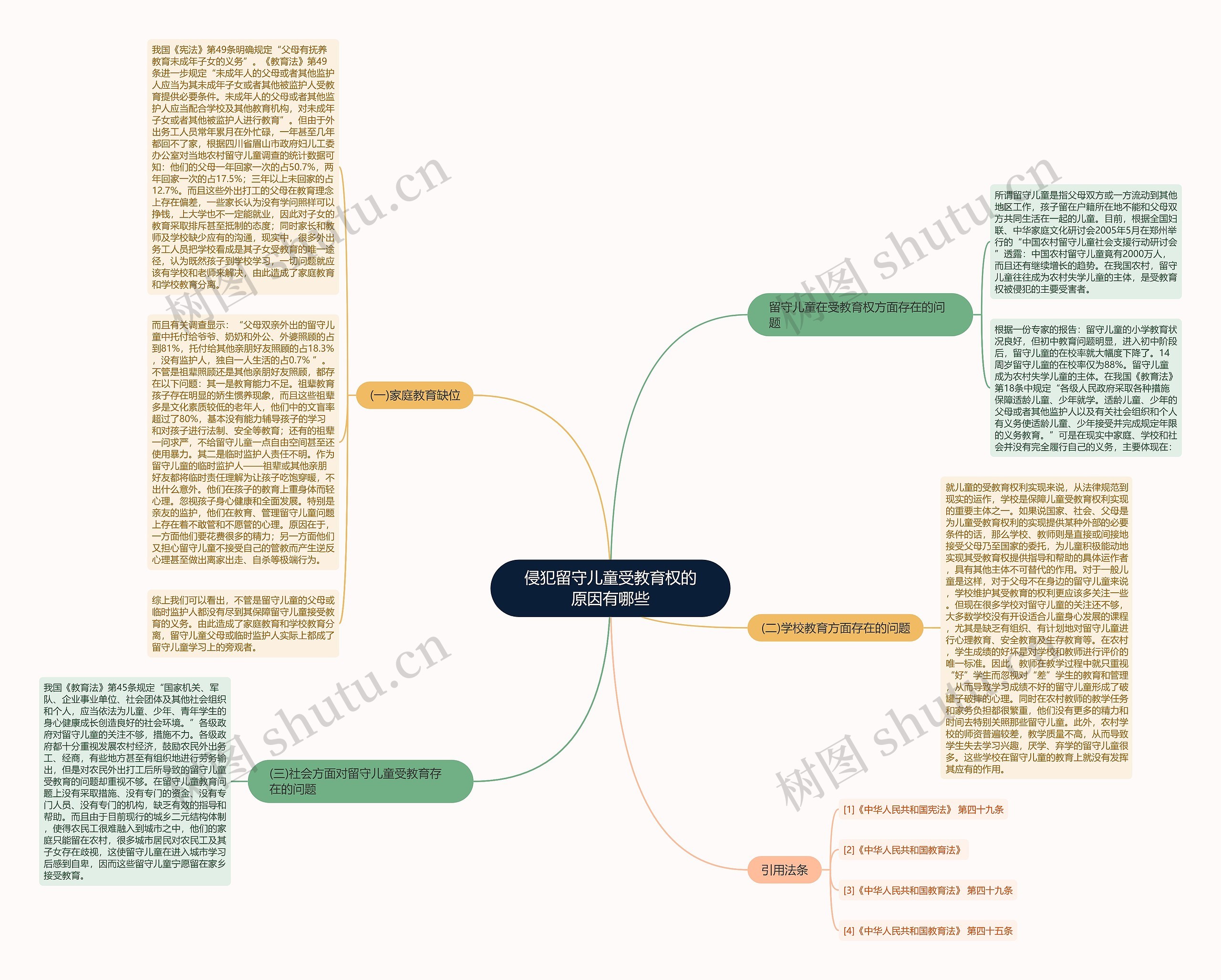 侵犯留守儿童受教育权的原因有哪些思维导图