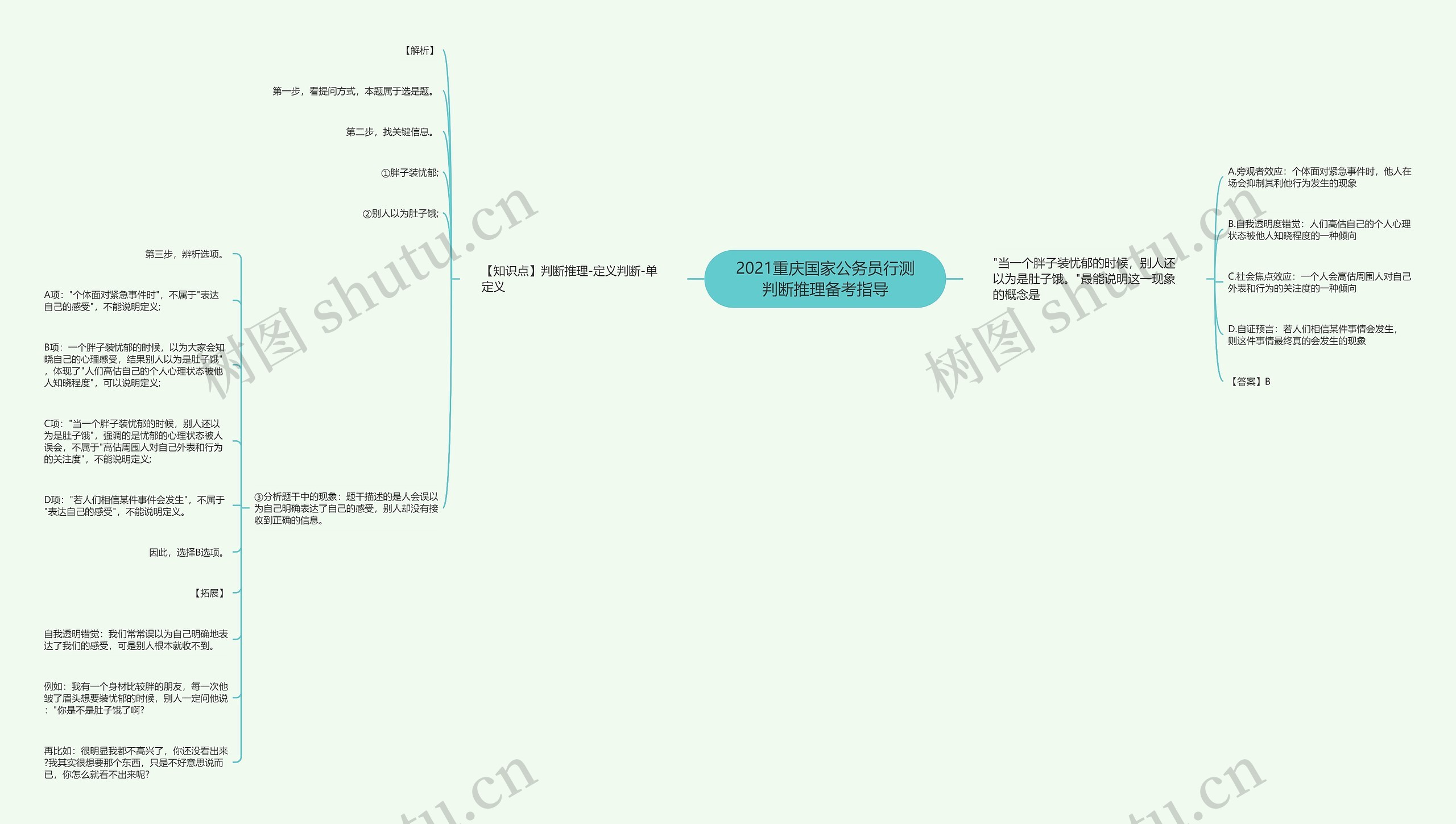 2021重庆国家公务员行测判断推理备考指导思维导图