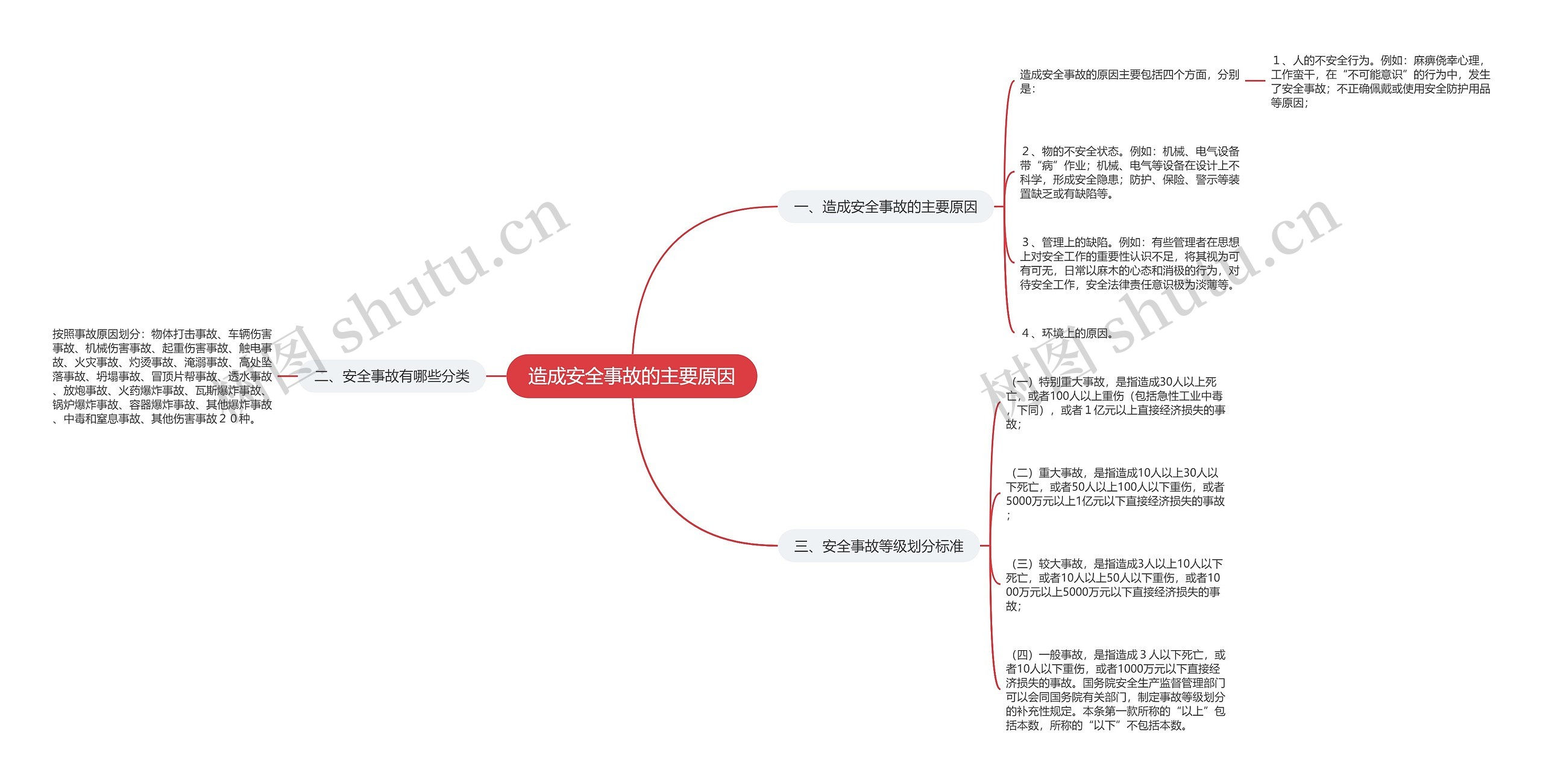 造成安全事故的主要原因