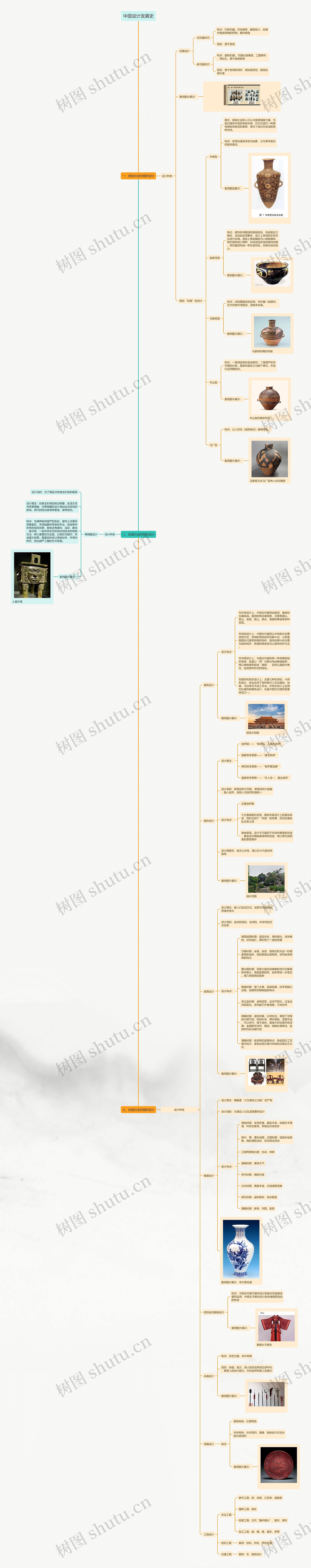 中国设计发展史思维导图