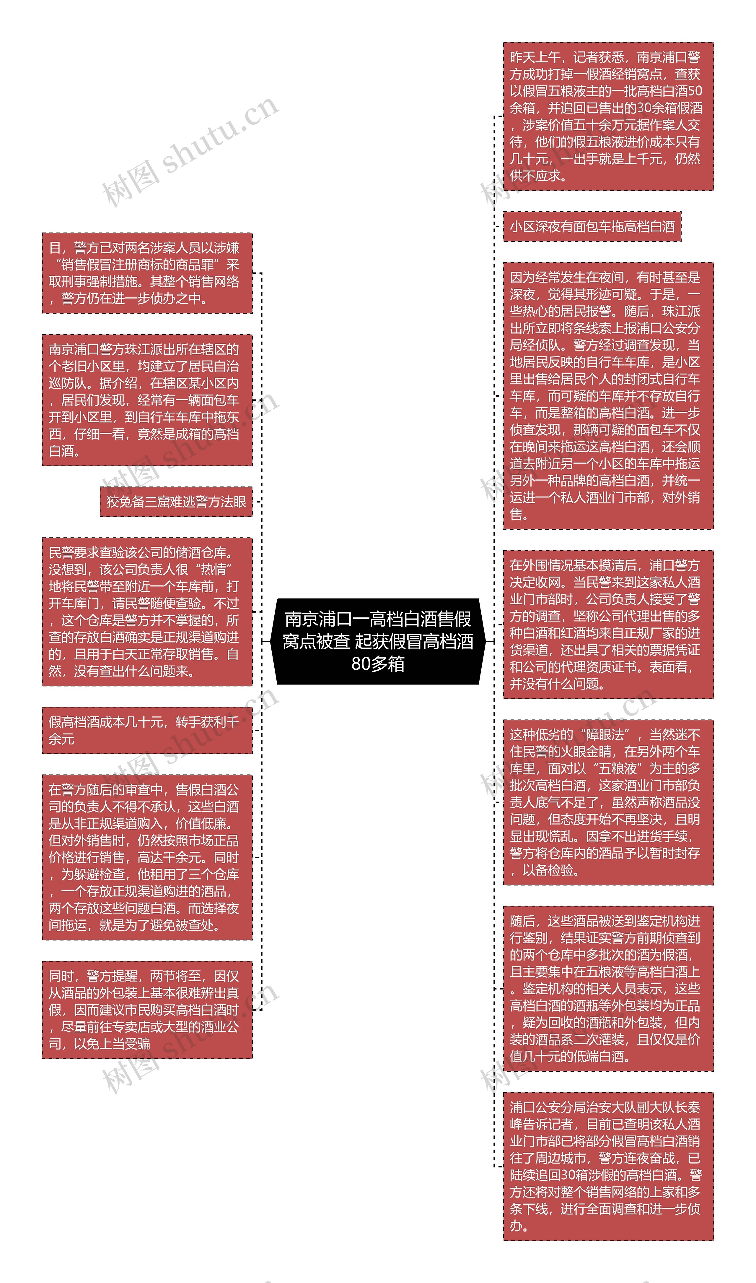 南京浦口一高档白酒售假窝点被查 起获假冒高档酒80多箱