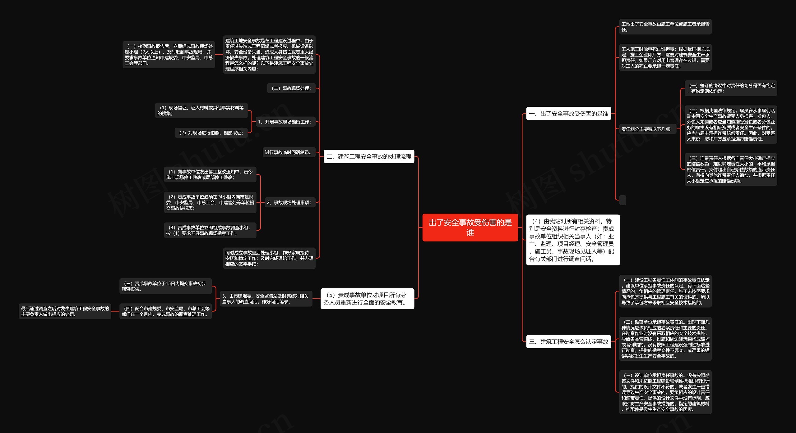 出了安全事故受伤害的是谁思维导图