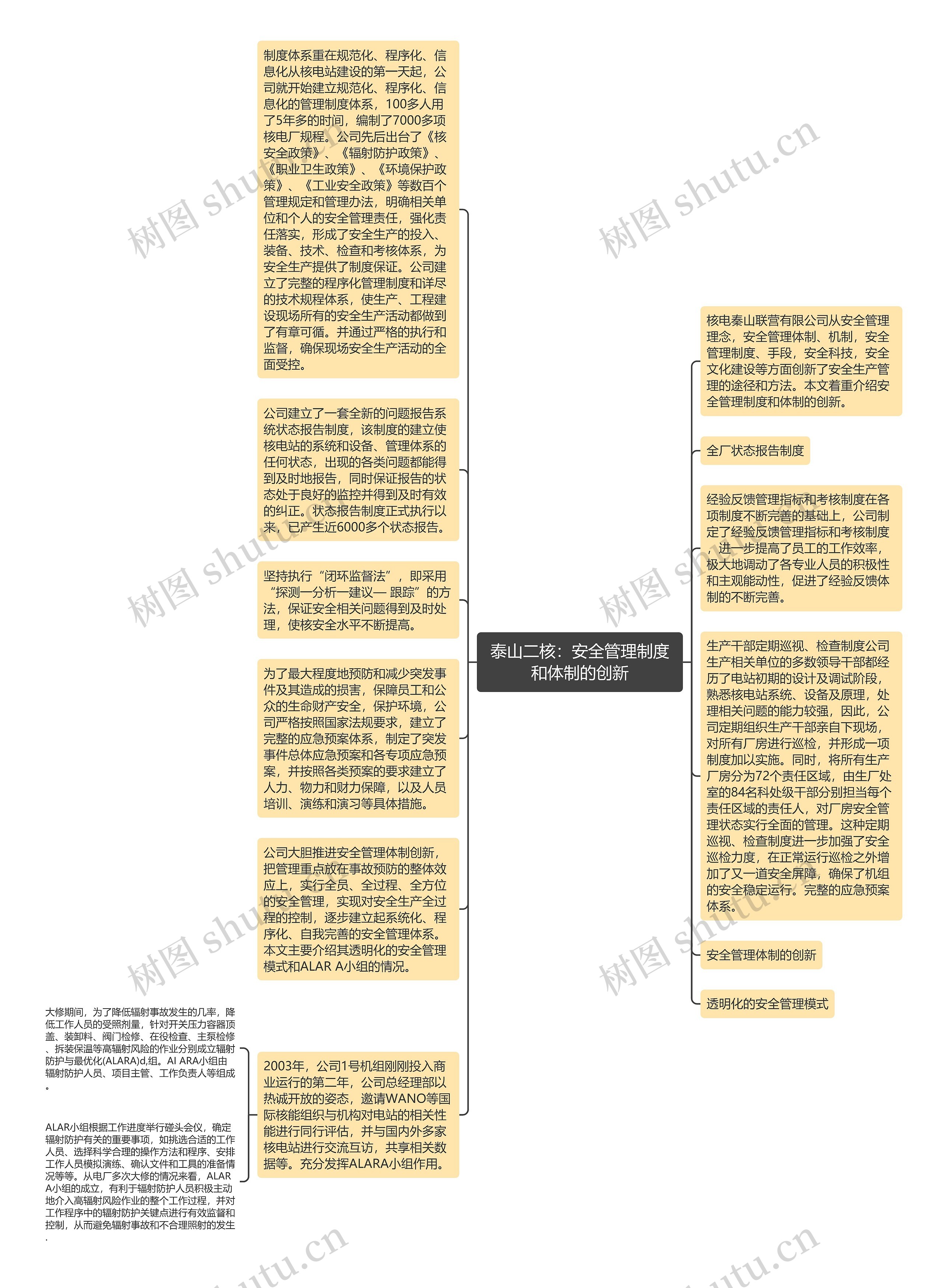 泰山二核：安全管理制度和体制的创新思维导图