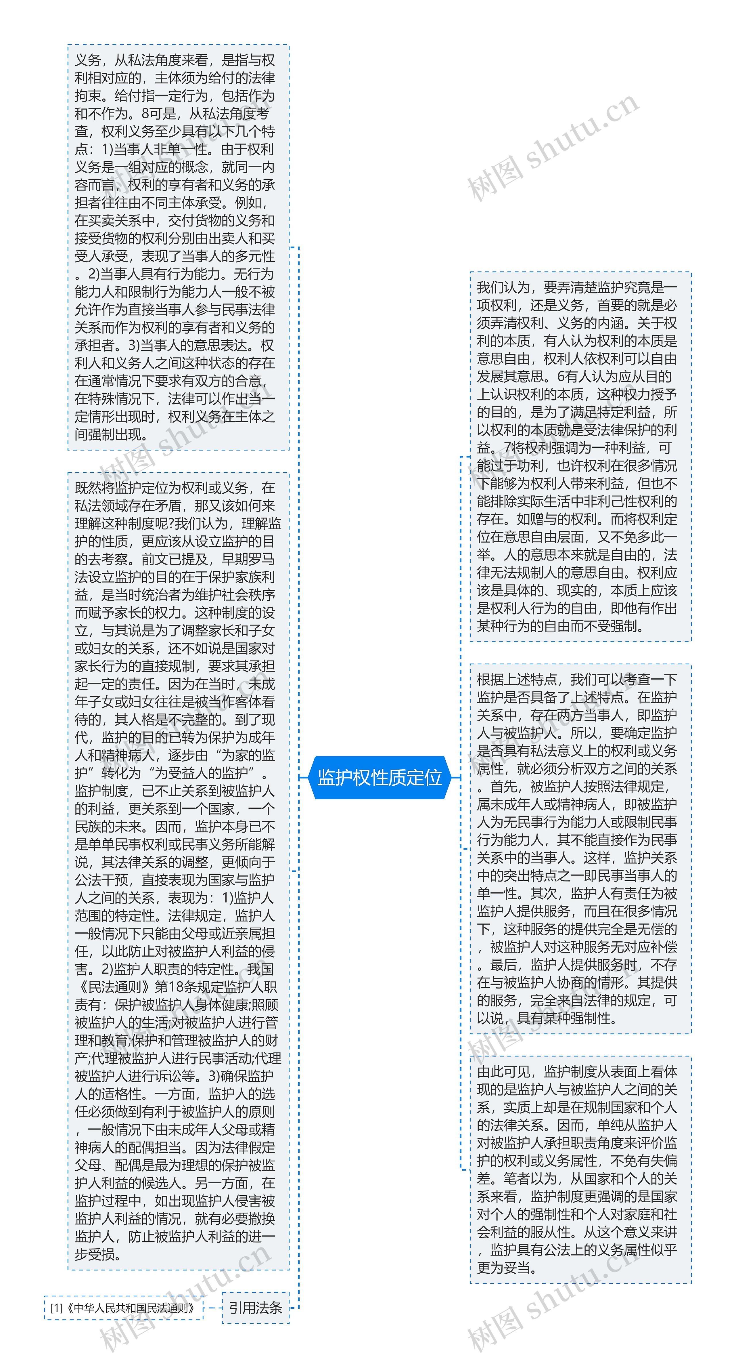 监护权性质定位