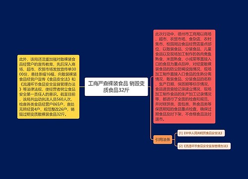 工商严查裸装食品 销毁变质食品32斤