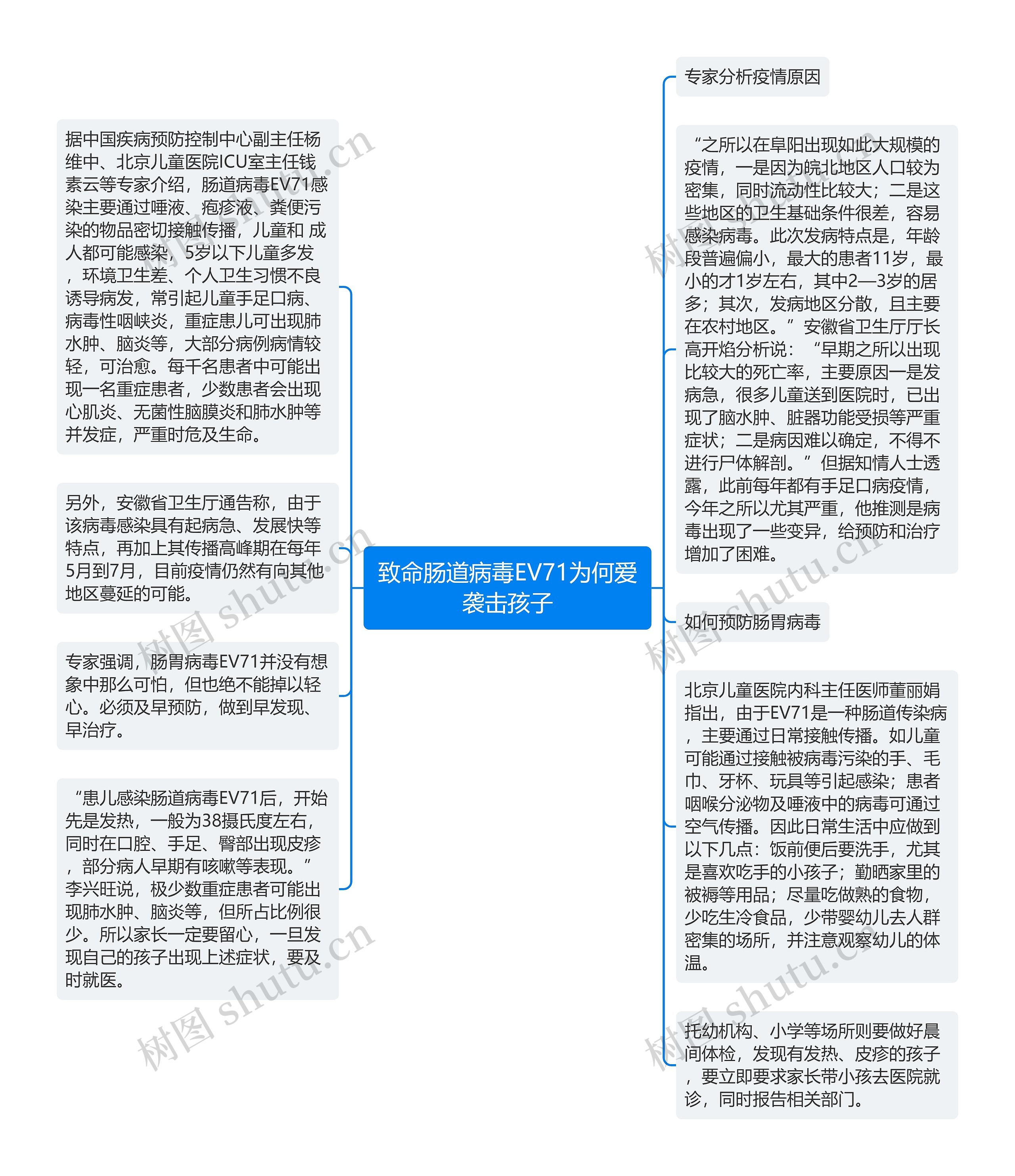 致命肠道病毒EV71为何爱袭击孩子思维导图