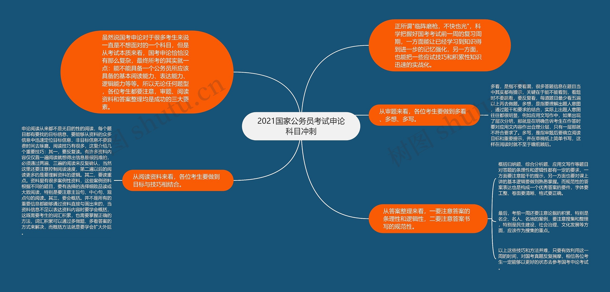 2021国家公务员考试申论科目冲刺