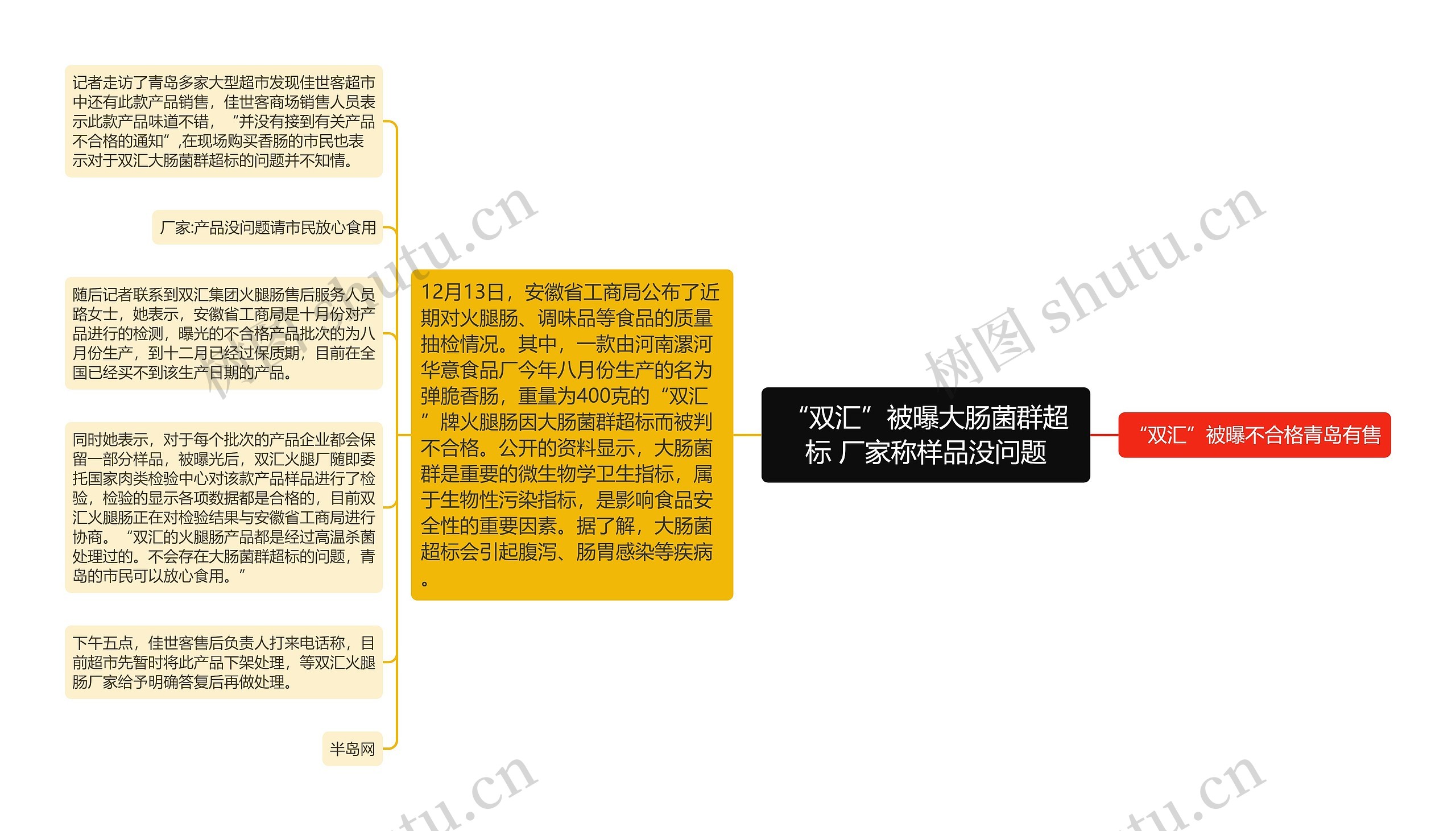 “双汇”被曝大肠菌群超标 厂家称样品没问题