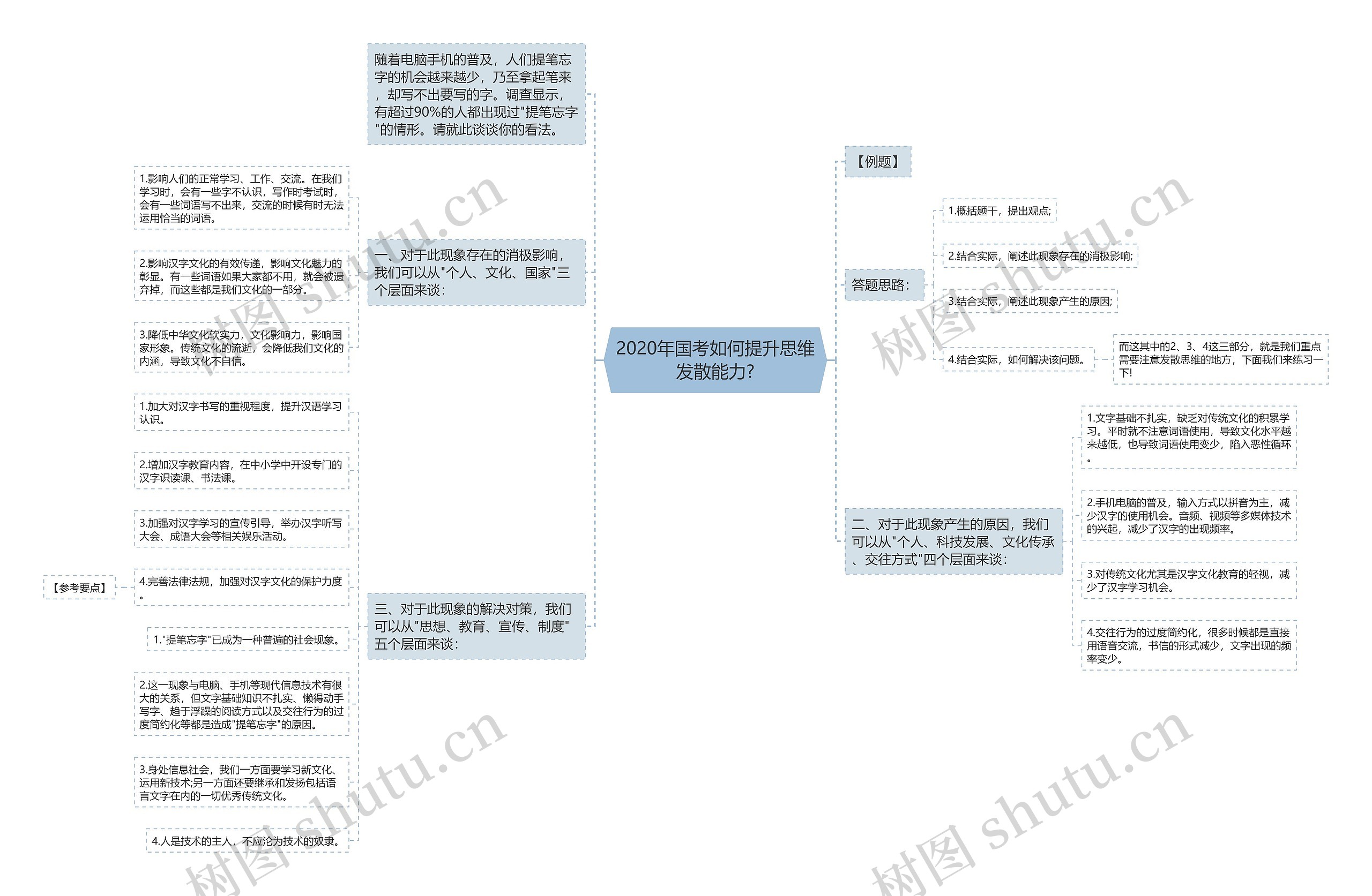 2020年国考如何提升思维发散能力?