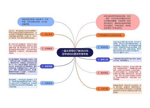 一篇文章带你了解2020年国考结构化面试考情考务