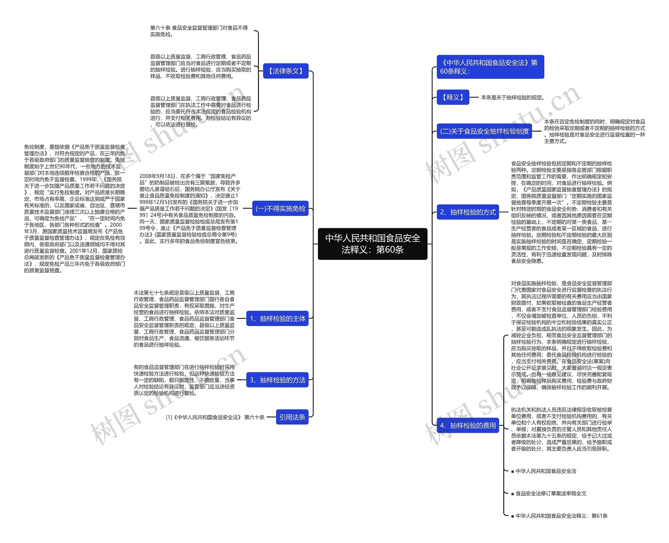 中华人民共和国食品安全法释义：第60条思维导图