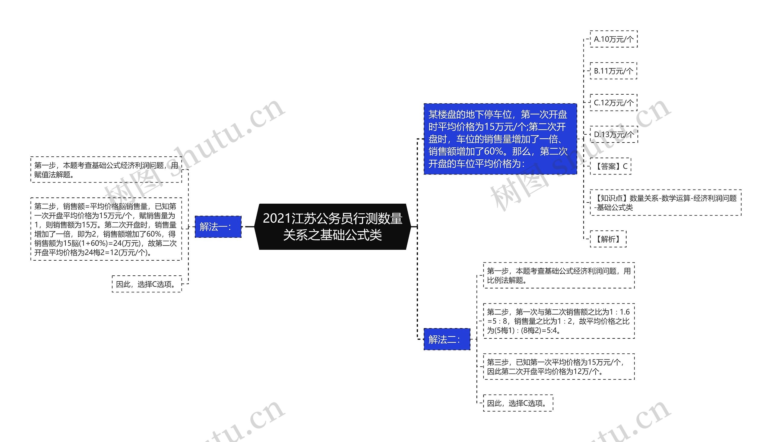 2021江苏公务员行测数量关系之基础公式类思维导图