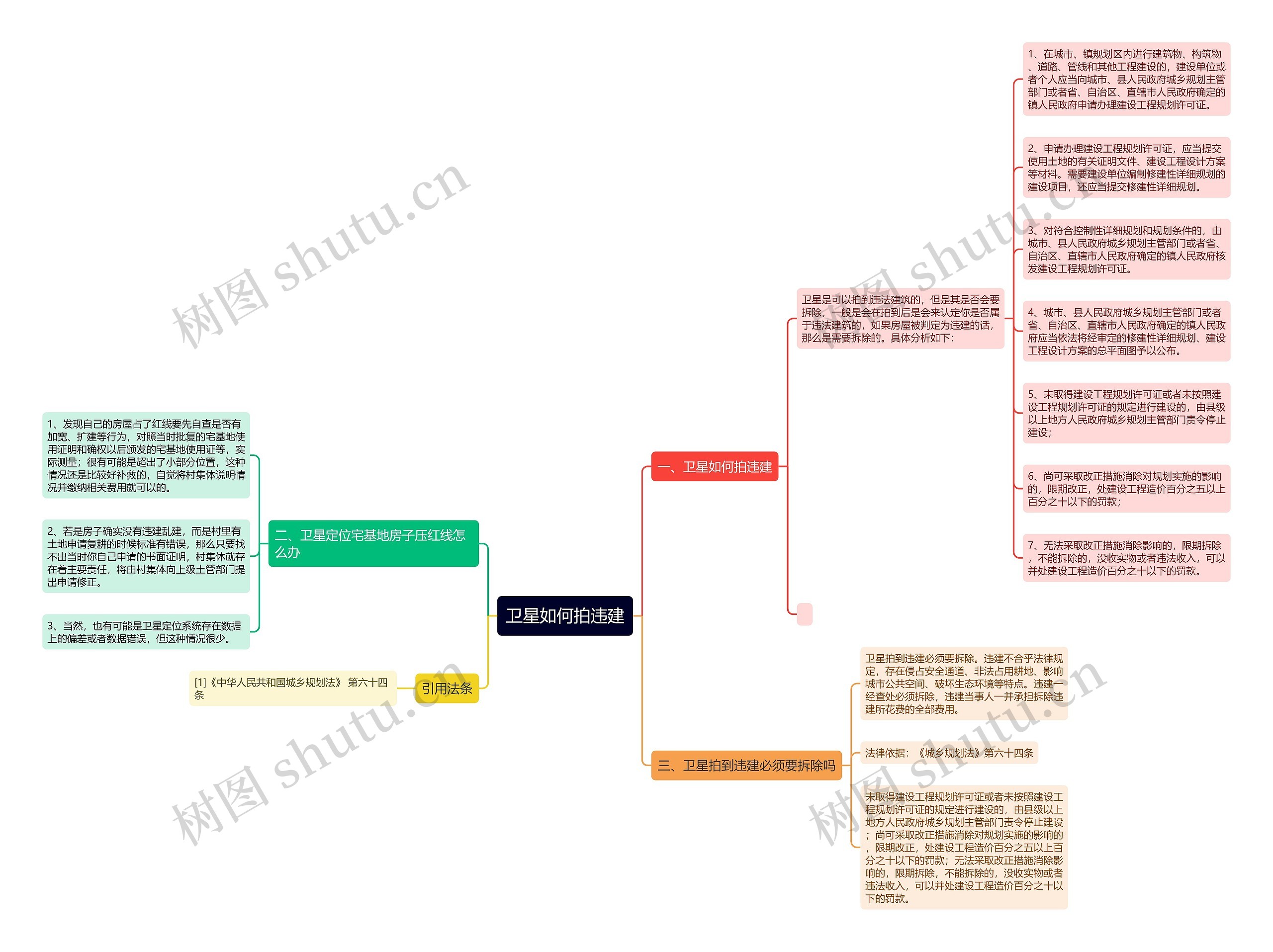 卫星如何拍违建思维导图高清图 卫星如何拍违建思维导图