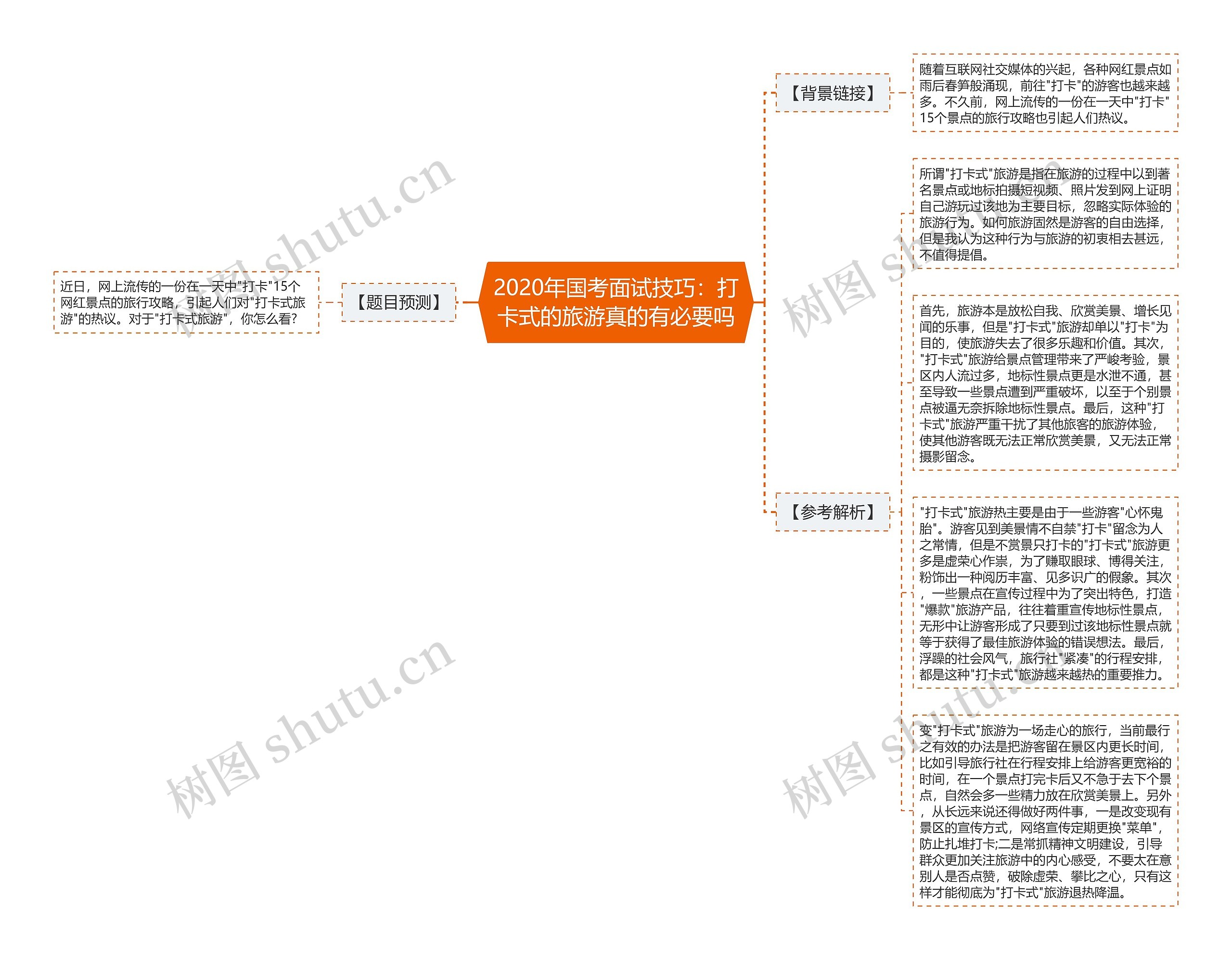 2020年国考面试技巧：打卡式的旅游真的有必要吗思维导图