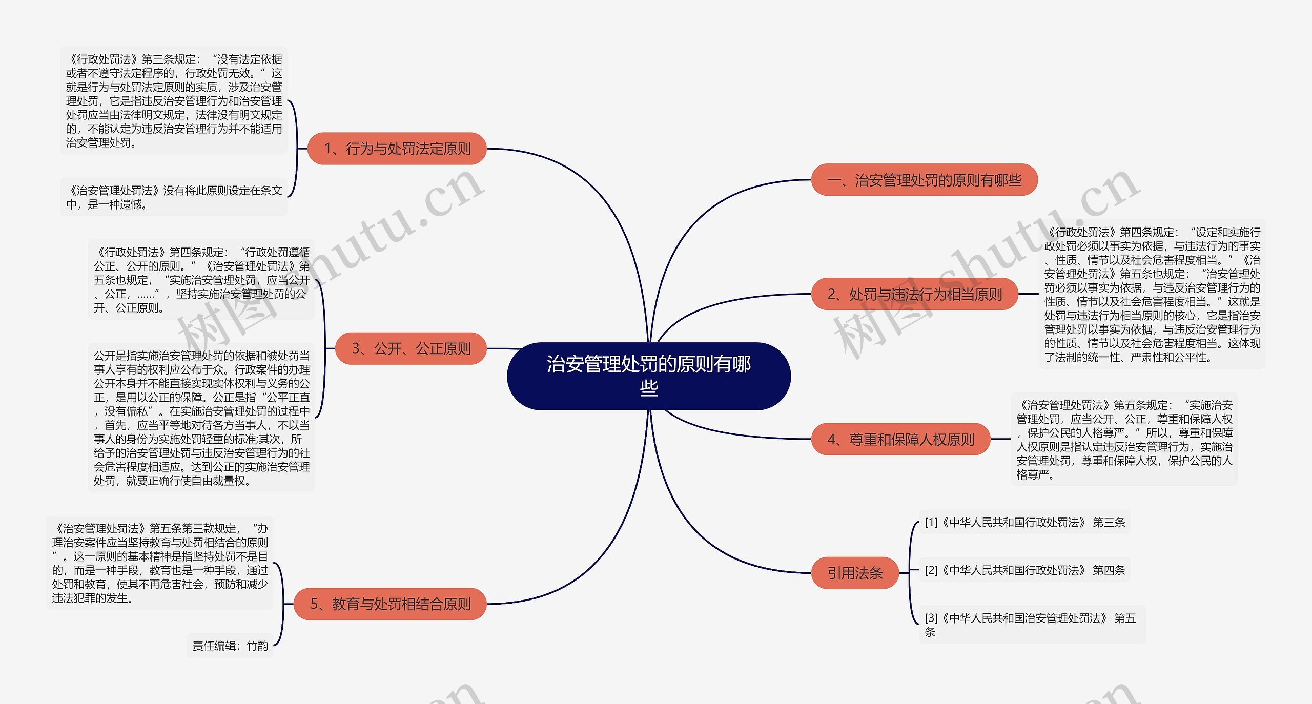 治安管理处罚的原则有哪些