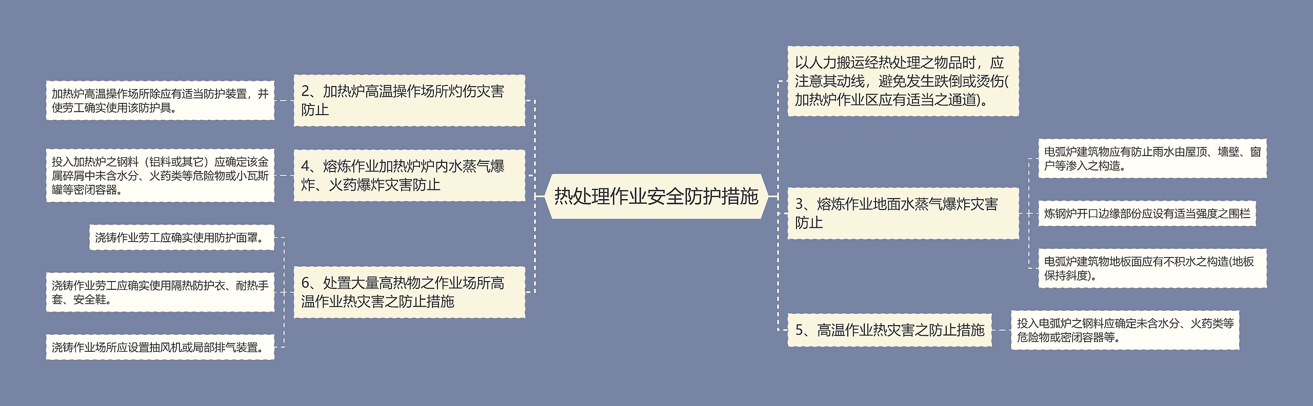 热处理作业安全防护措施