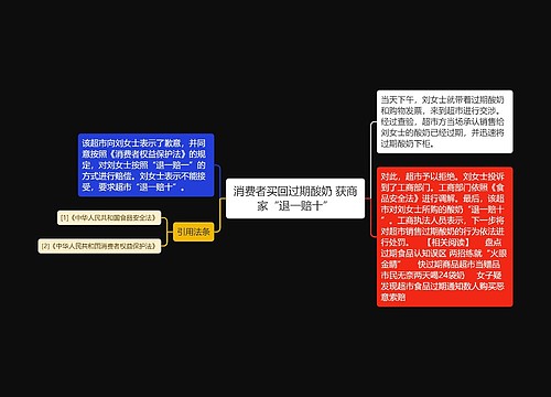 消费者买回过期酸奶 获商家“退一赔十”