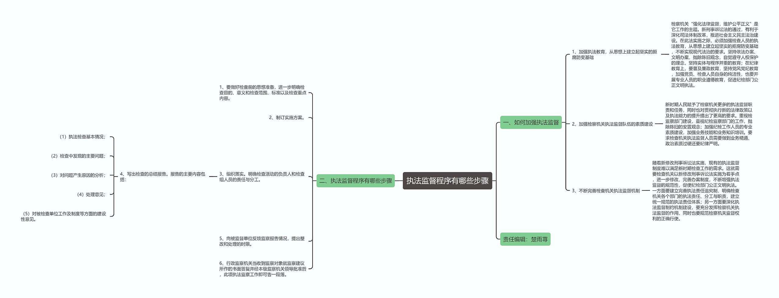 执法监督程序有哪些步骤