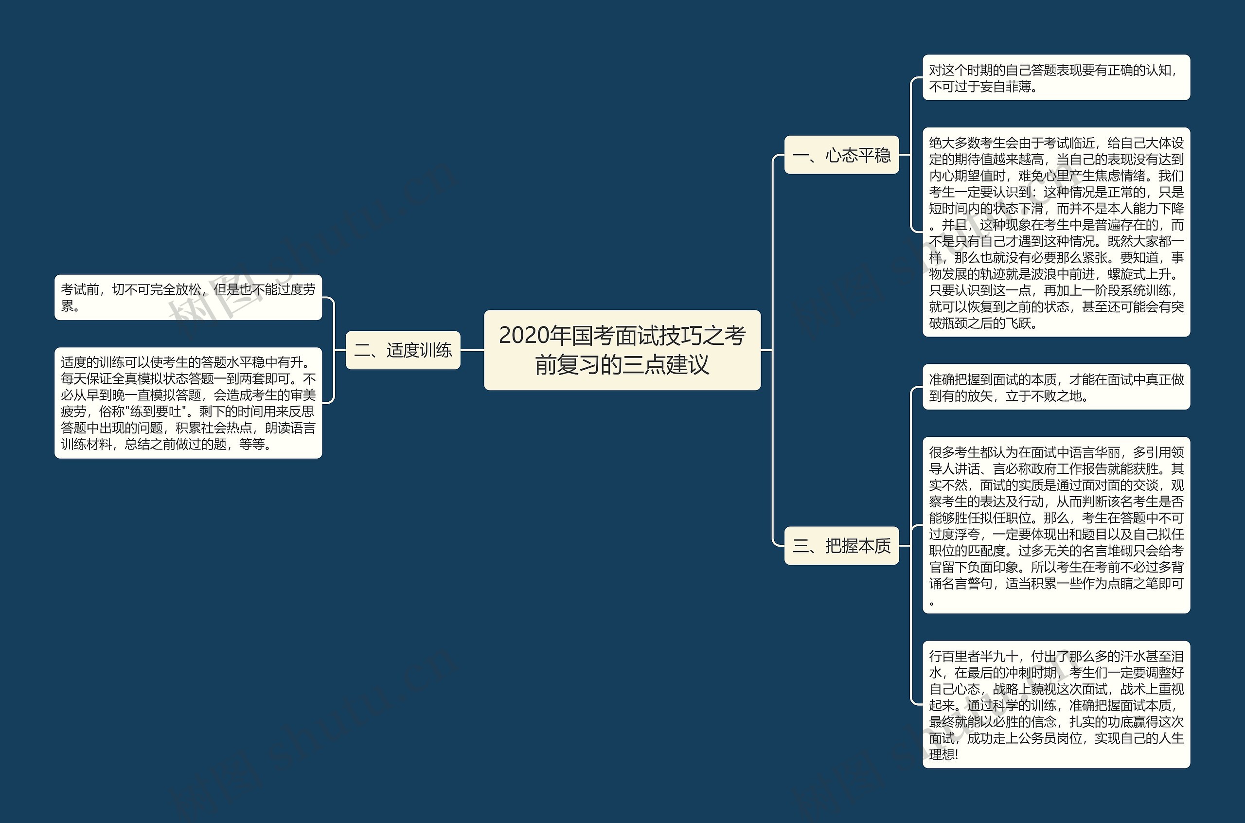 2020年国考面试技巧之考前复习的三点建议思维导图