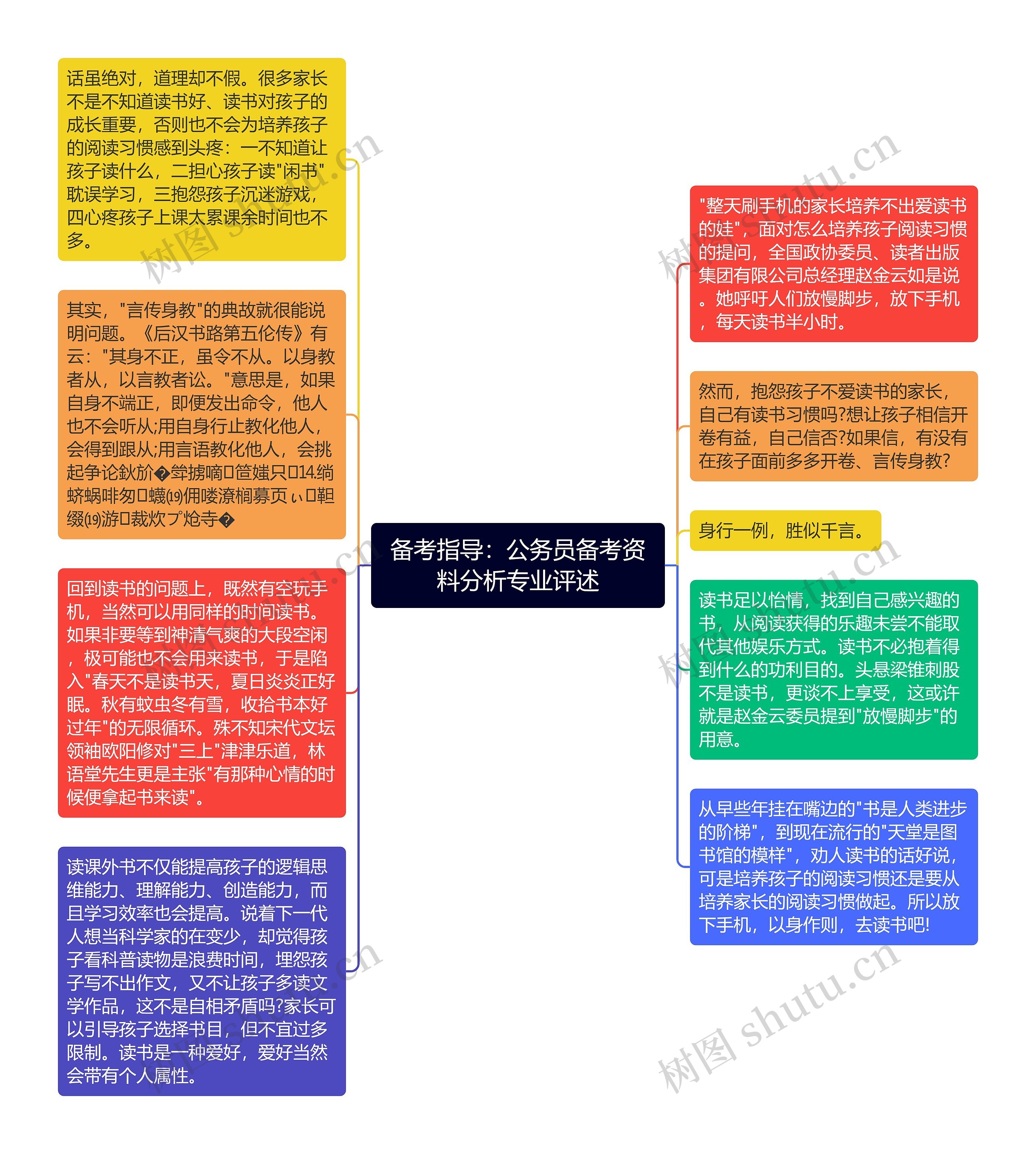 备考指导：公务员备考资料分析专业评述