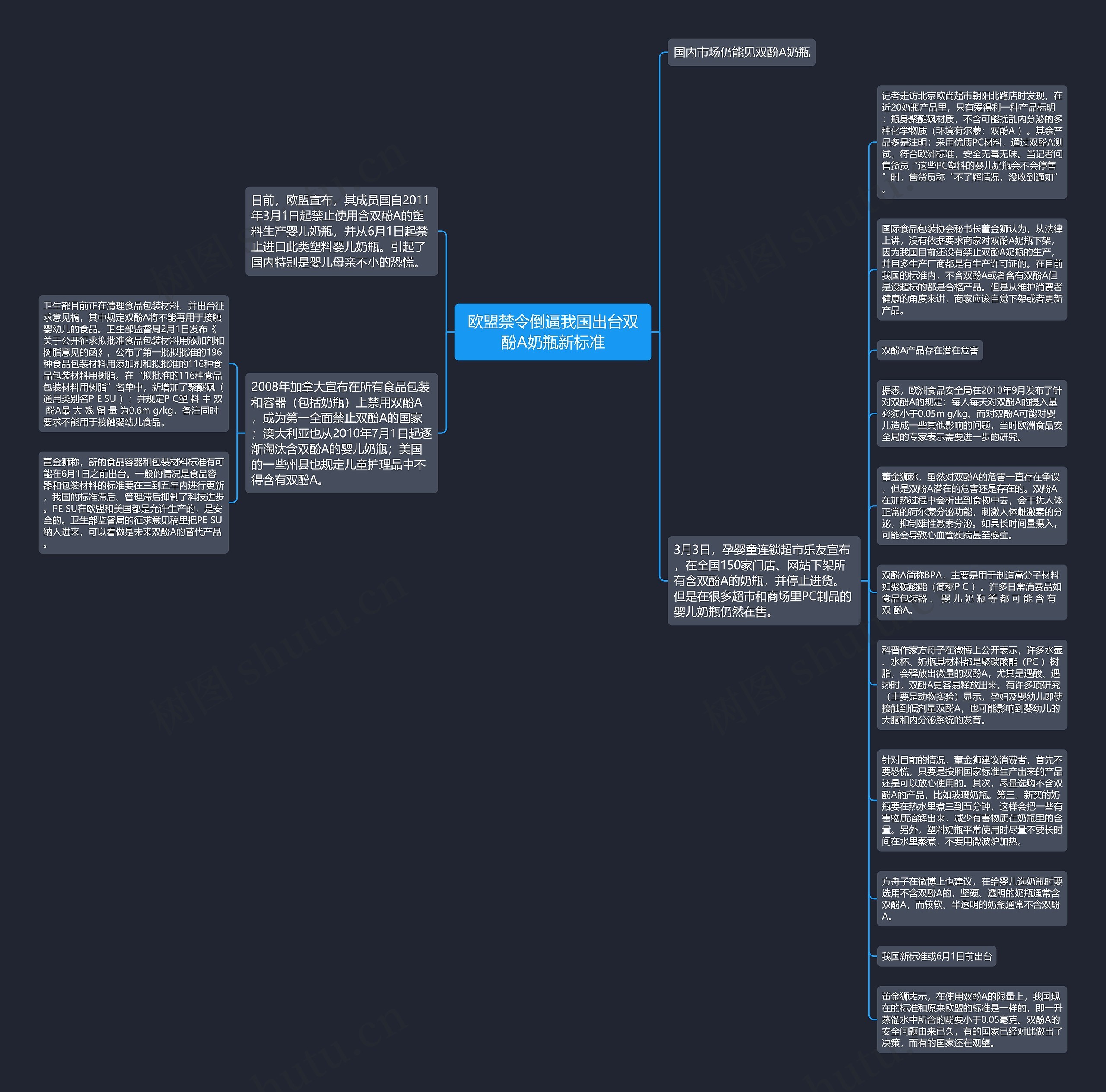 欧盟禁令倒逼我国出台双酚A奶瓶新标准思维导图
