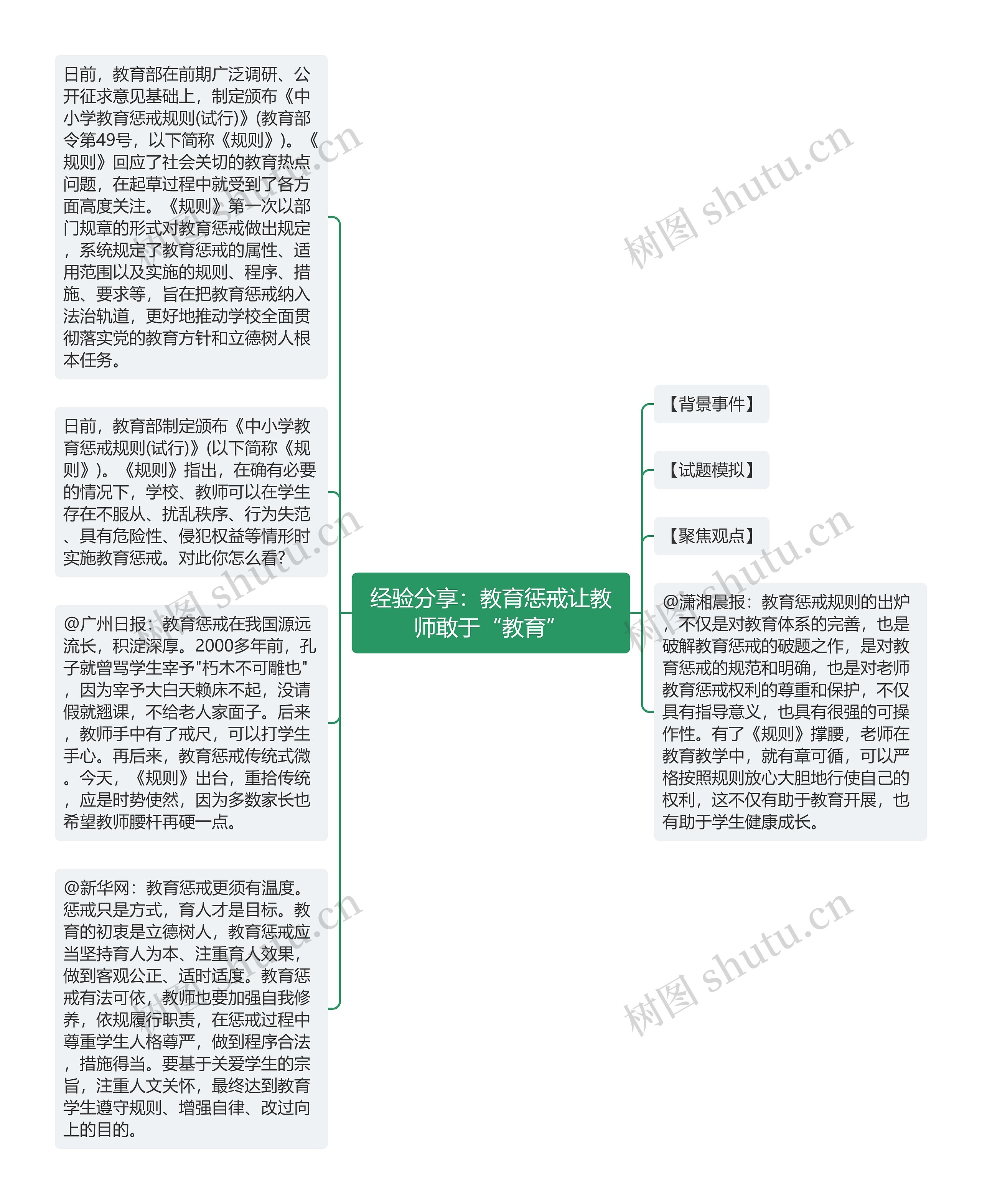 经验分享：教育惩戒让教师敢于“教育”思维导图