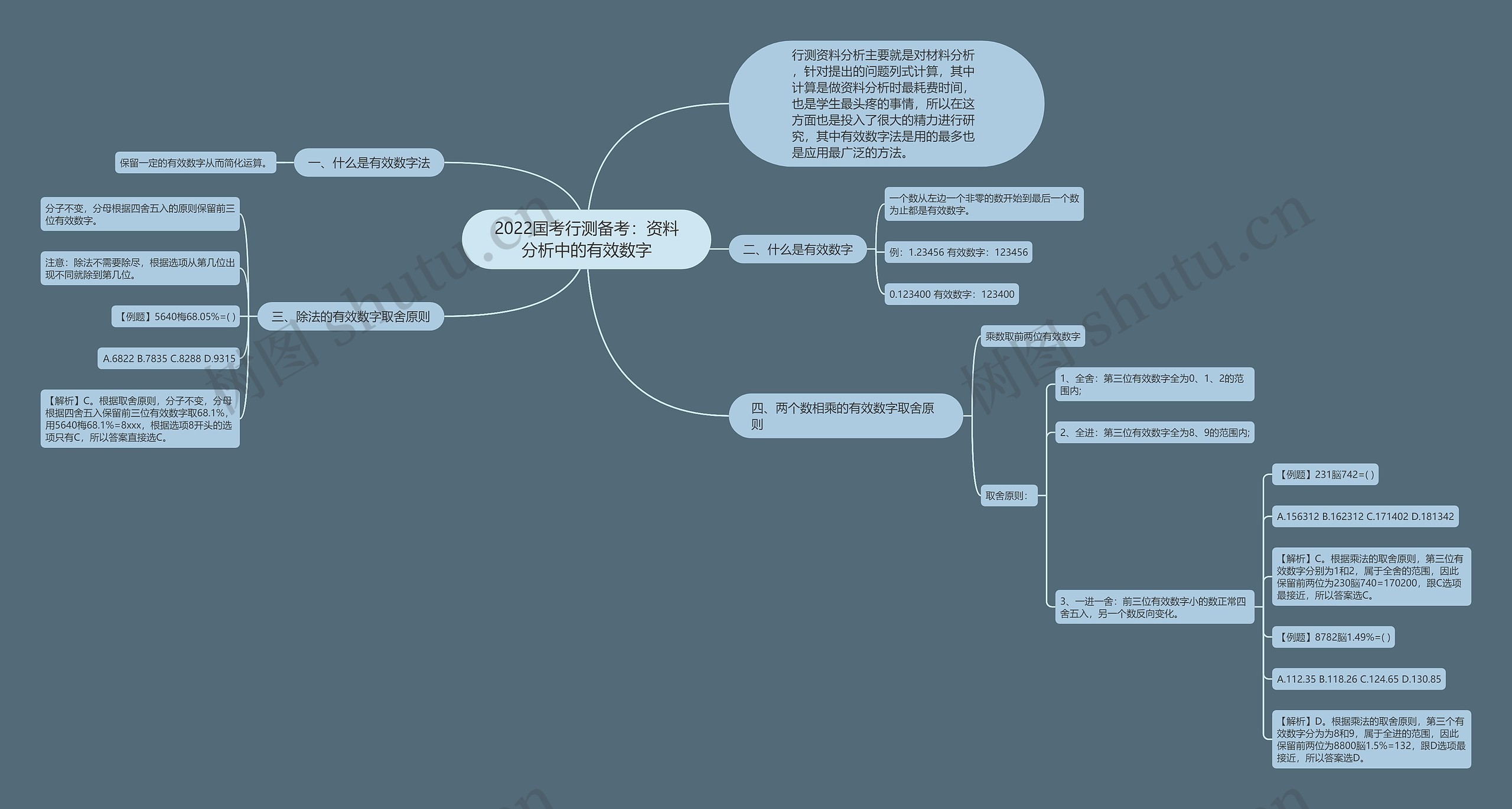 2022国考行测备考:资料分析中的有效数字 2022国考行测备考:资料分析中的有效数字